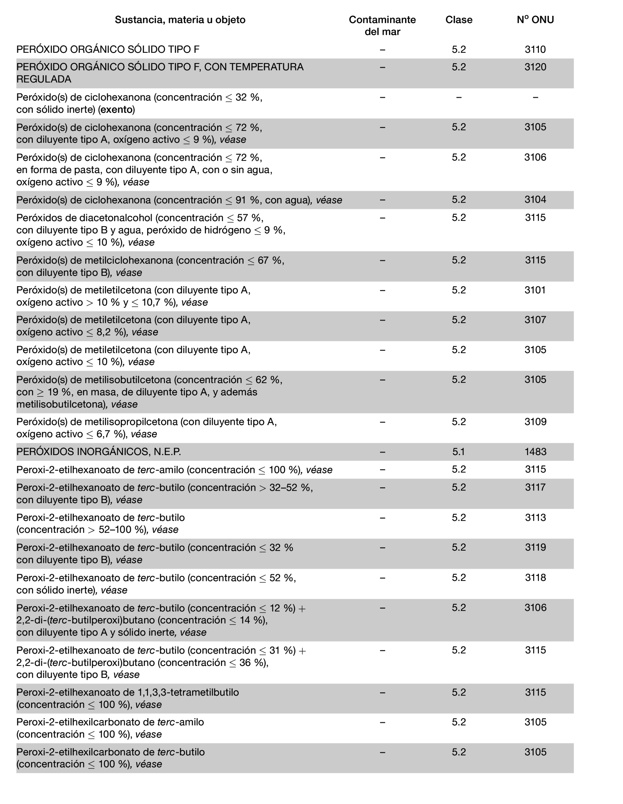 Imagen: /datos/imagenes/disp/2022/150/10449_11782092_983.png