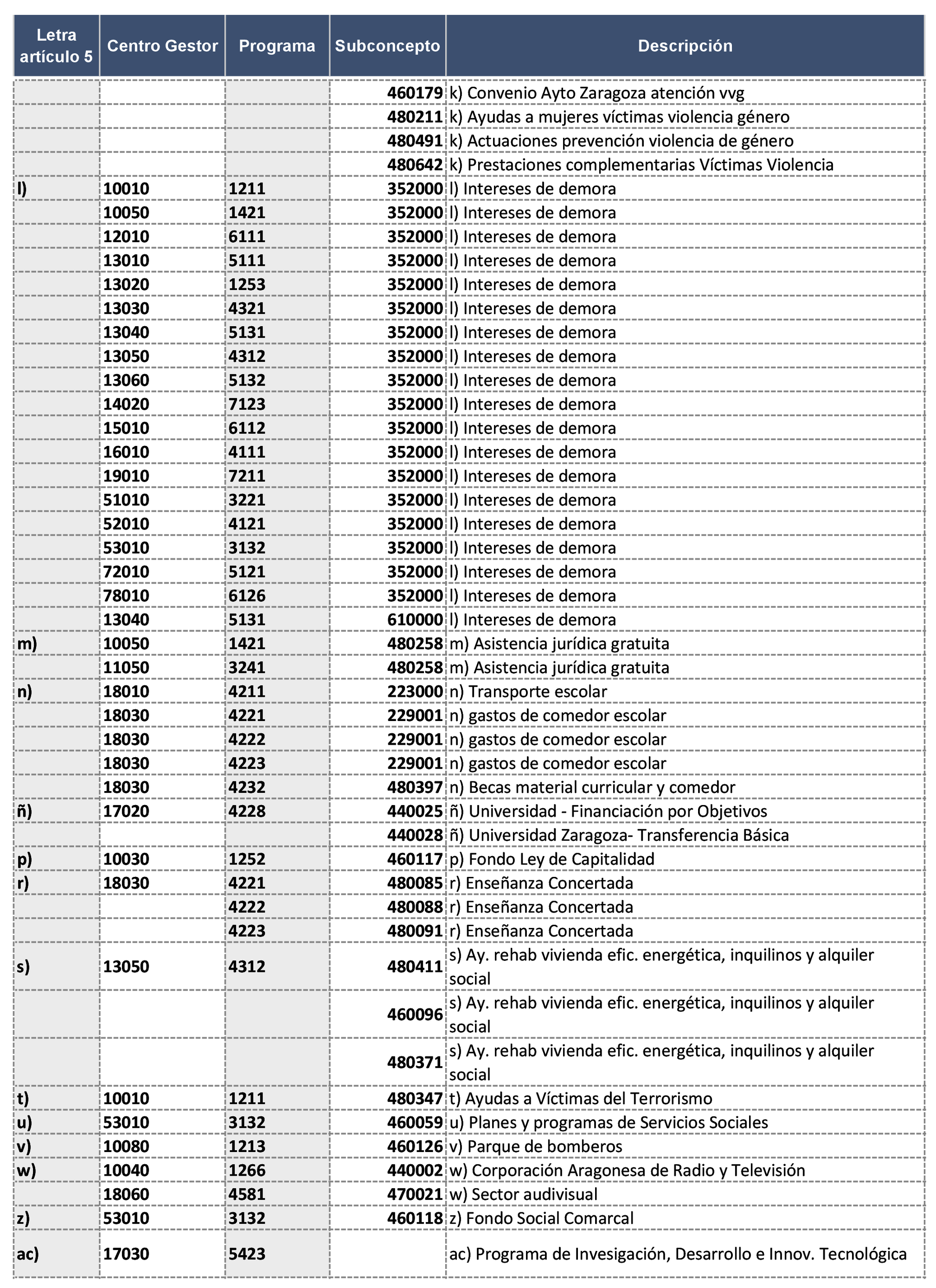 Imagen: /datos/imagenes/disp/2022/16/805_10954291_3.png