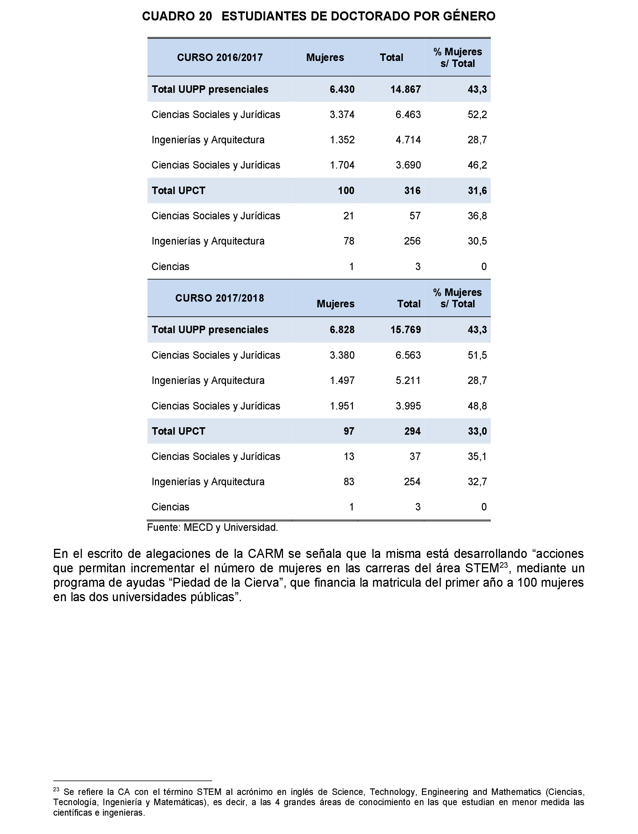 Imagen: /datos/imagenes/disp/2022/167/11609_11866628_42.png