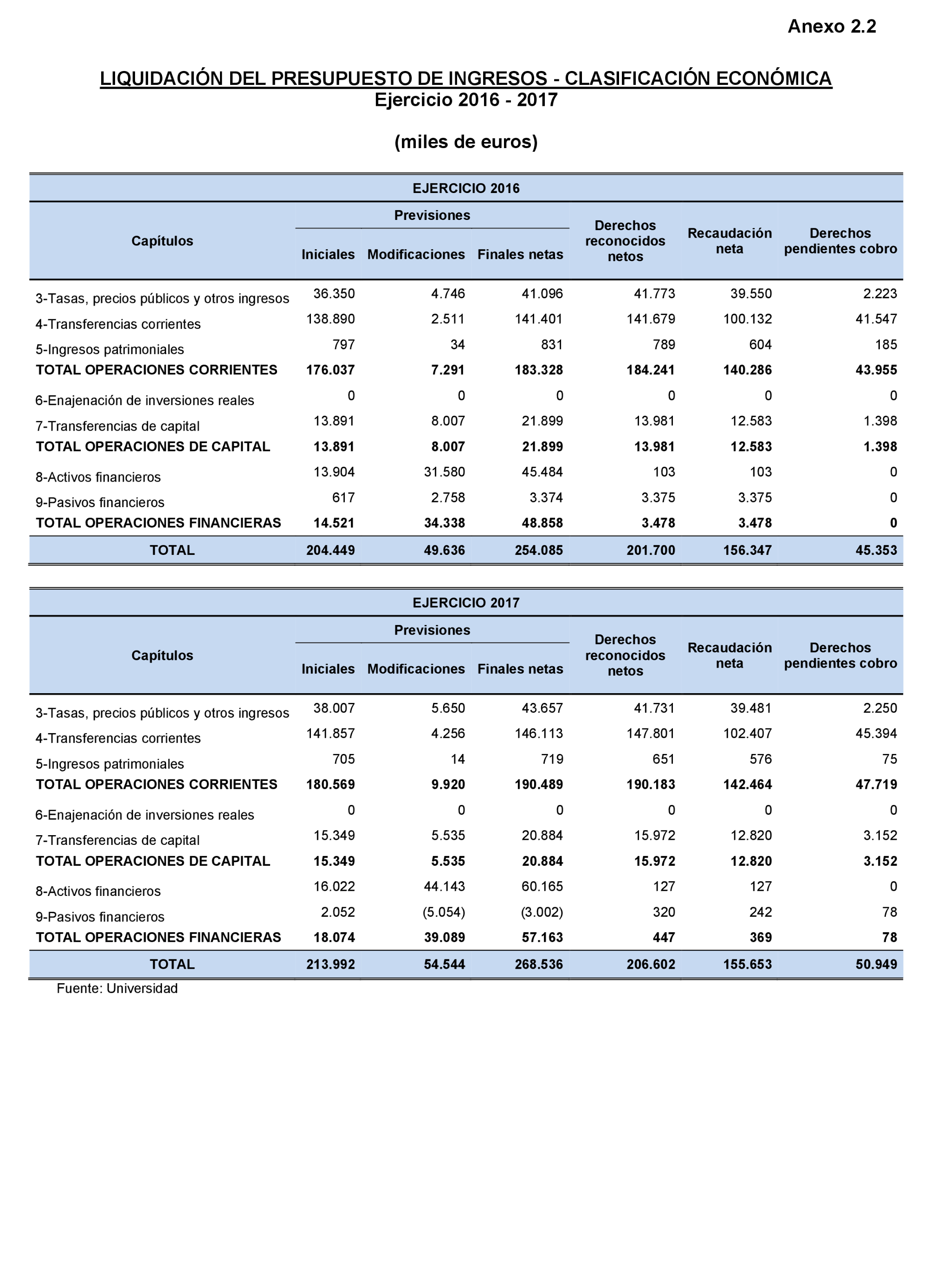 Imagen: /datos/imagenes/disp/2022/167/11612_11871741_100.png