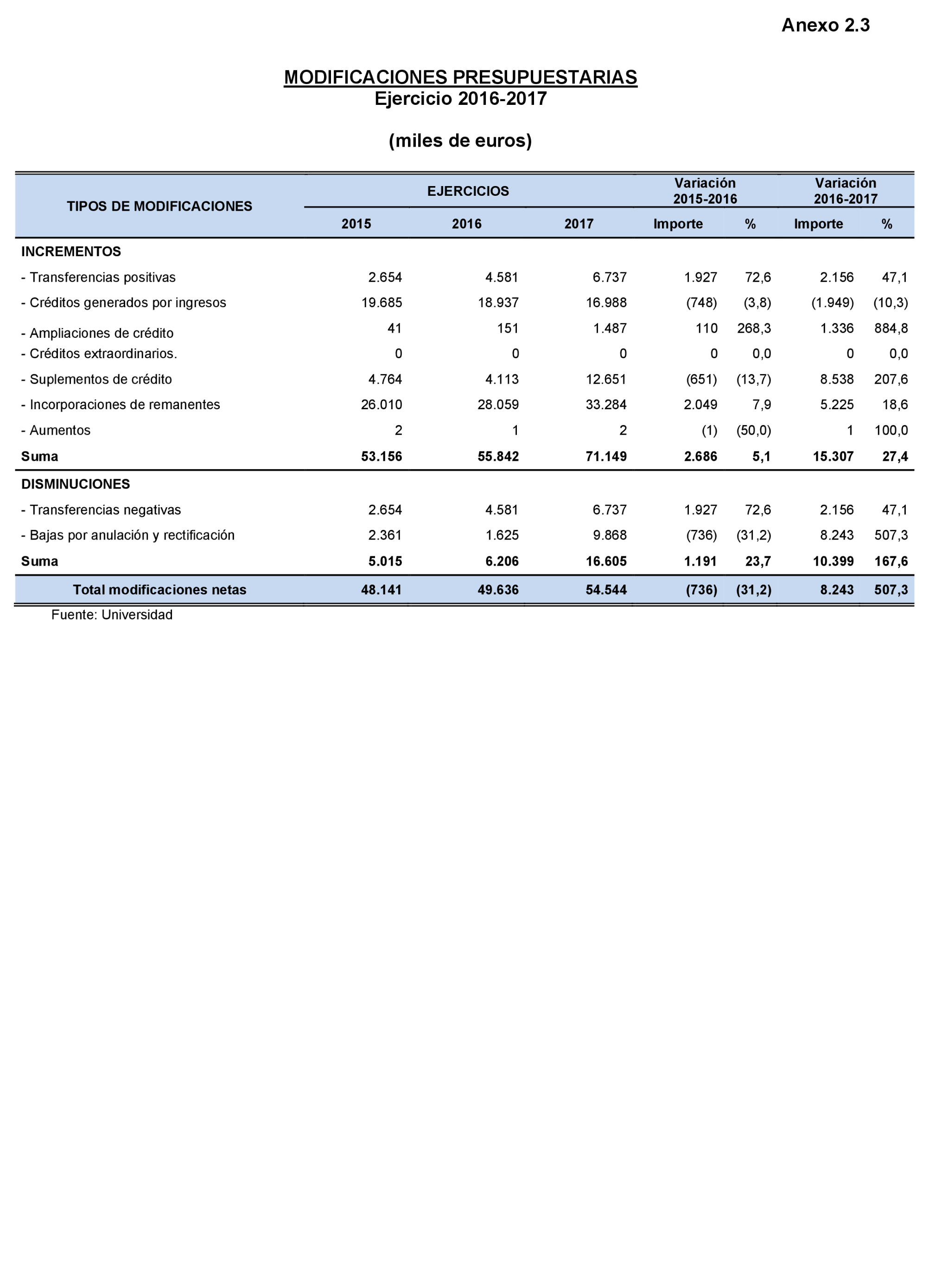 Imagen: /datos/imagenes/disp/2022/167/11612_11871741_101.png