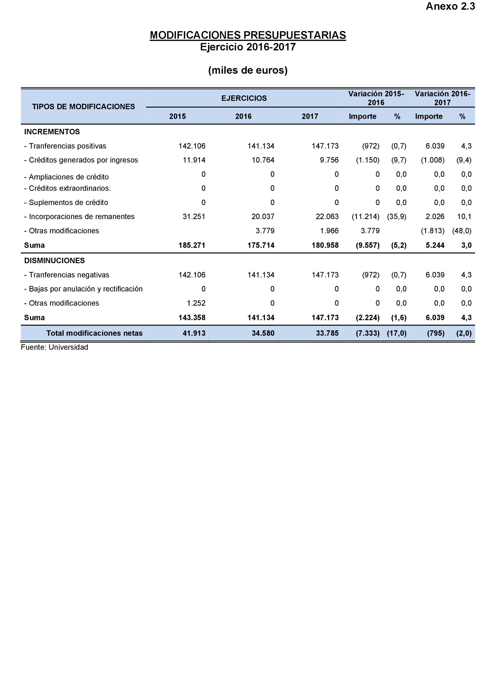 Imagen: /datos/imagenes/disp/2022/167/11614_11870302_100.png