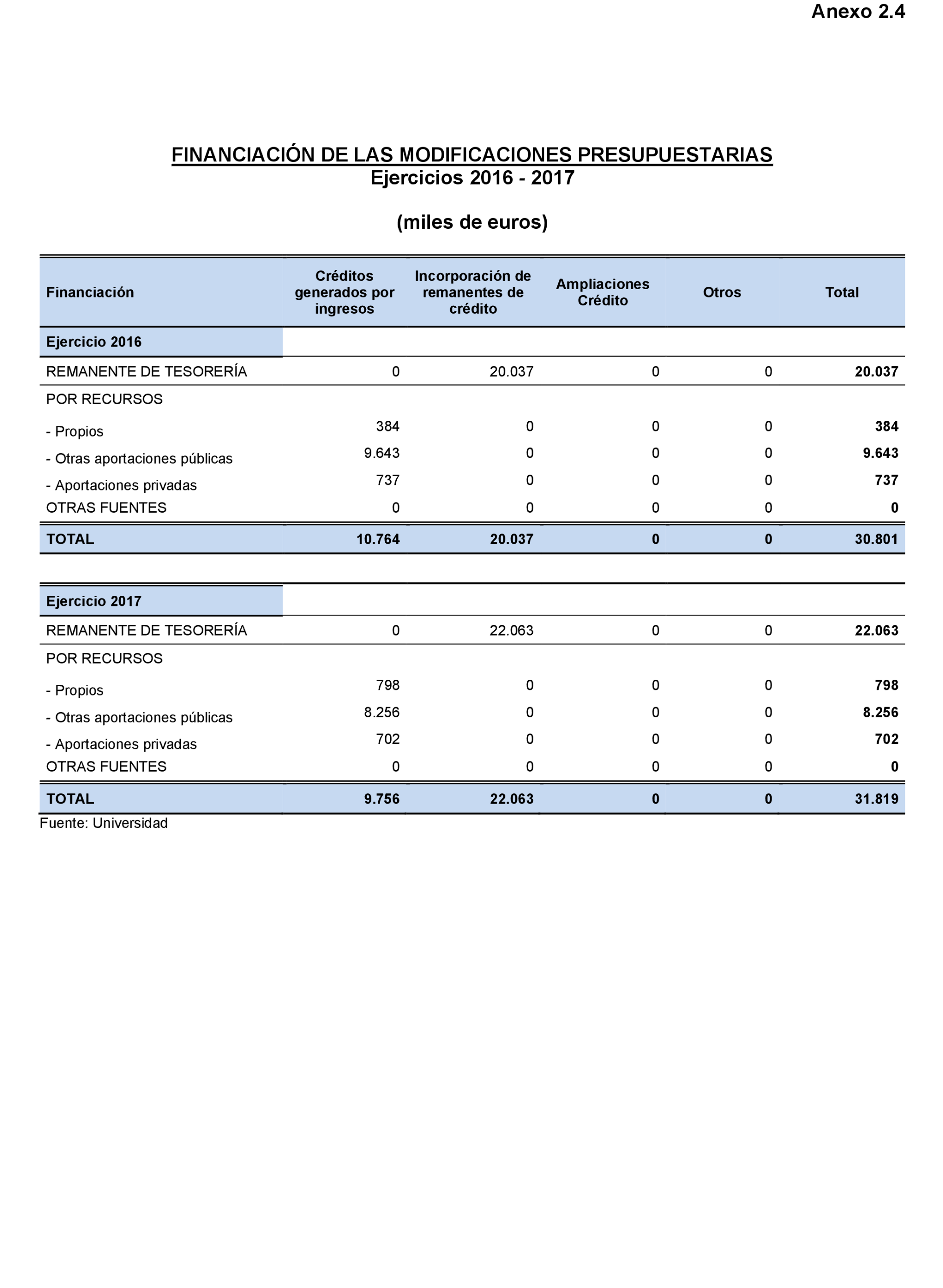 Imagen: /datos/imagenes/disp/2022/167/11614_11870302_101.png