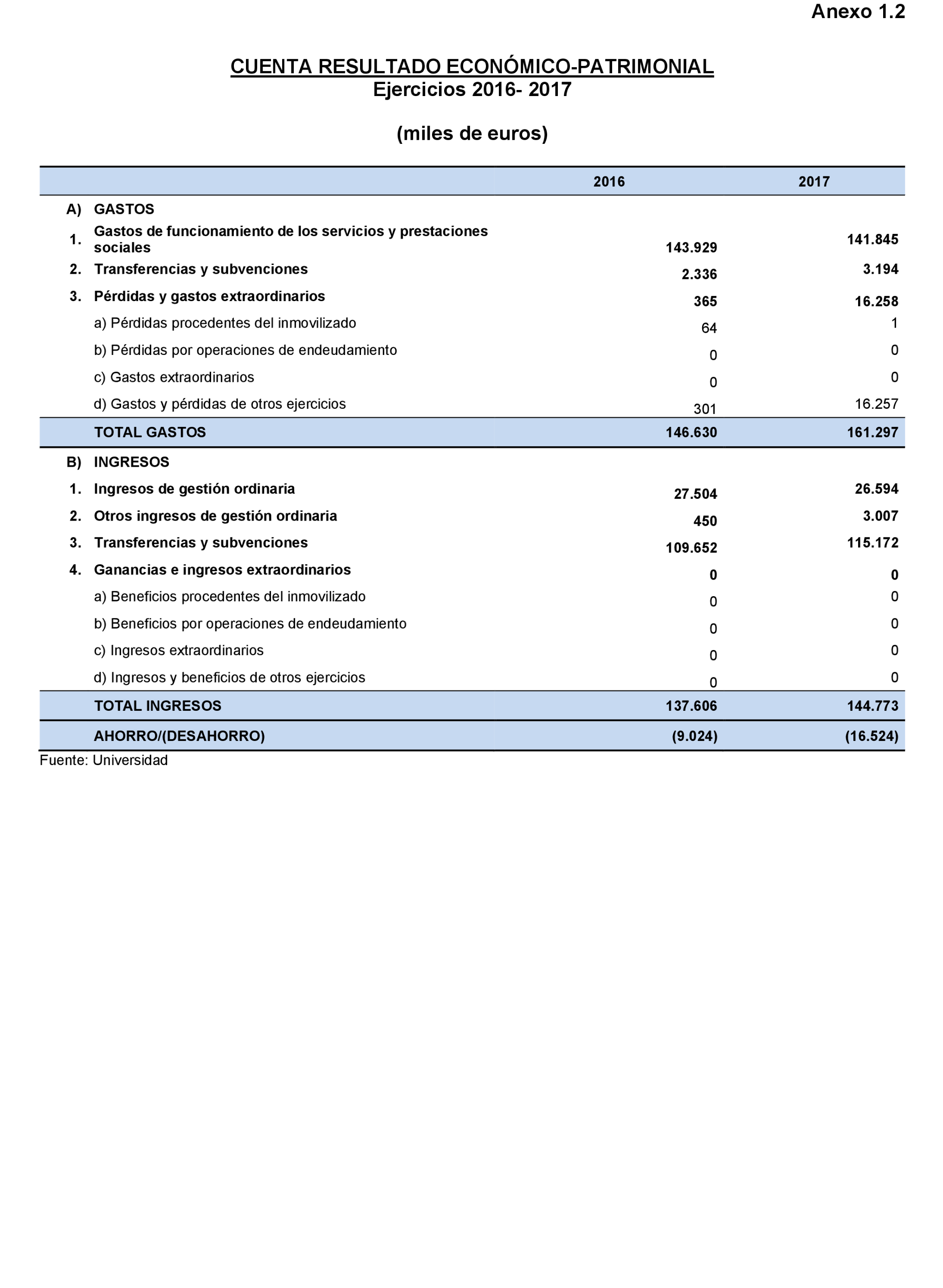 Imagen: /datos/imagenes/disp/2022/167/11614_11870302_97.png