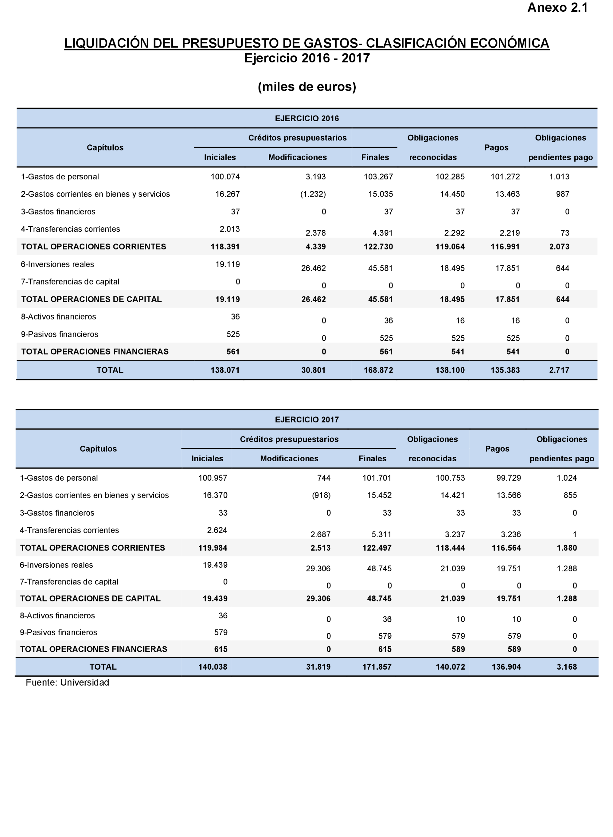 Imagen: /datos/imagenes/disp/2022/167/11614_11870302_98.png