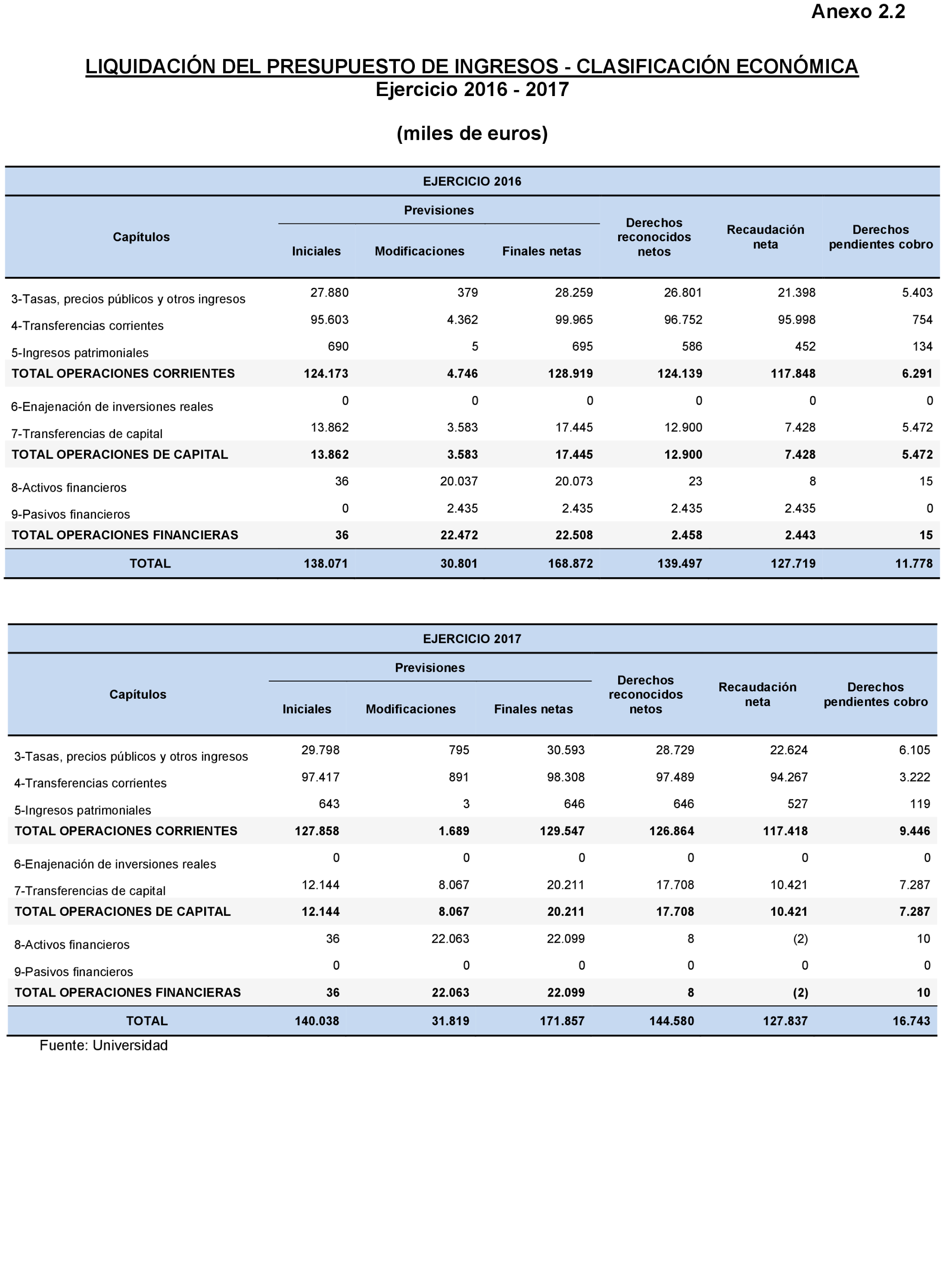 Imagen: /datos/imagenes/disp/2022/167/11614_11870302_99.png