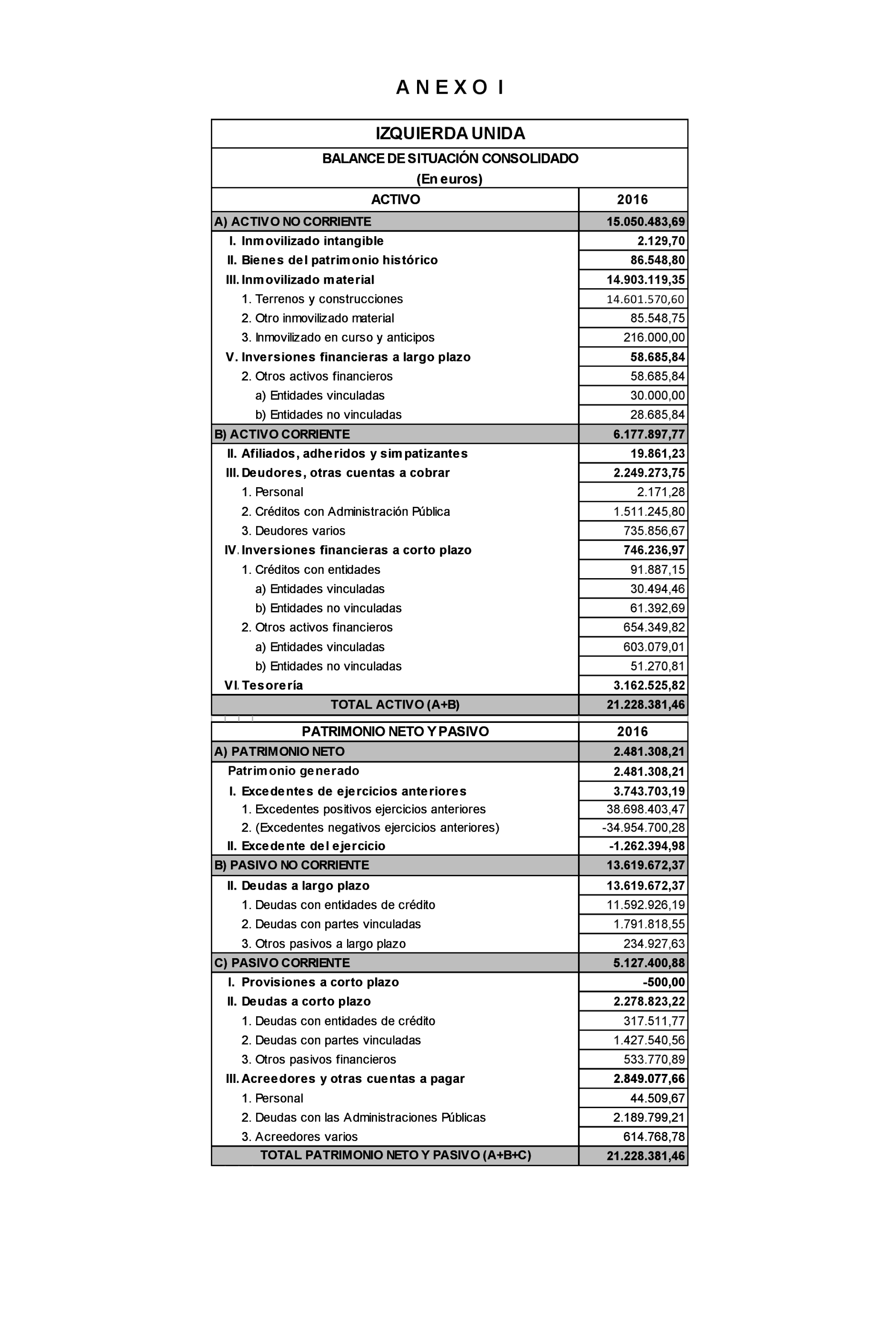 Imagen: /datos/imagenes/disp/2022/167/11615_11875777_132.png