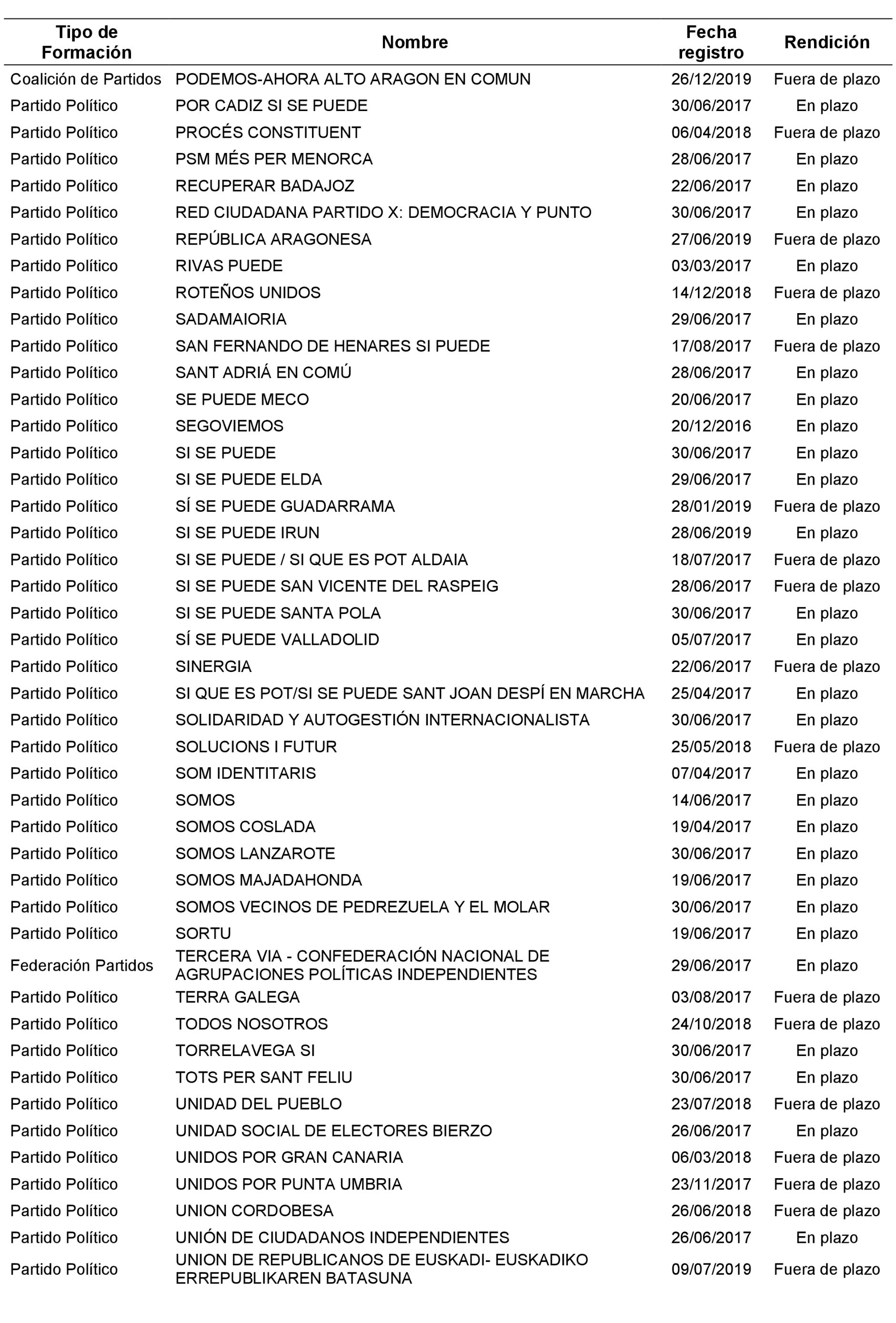 Imagen: /datos/imagenes/disp/2022/167/11615_11875872_30.png