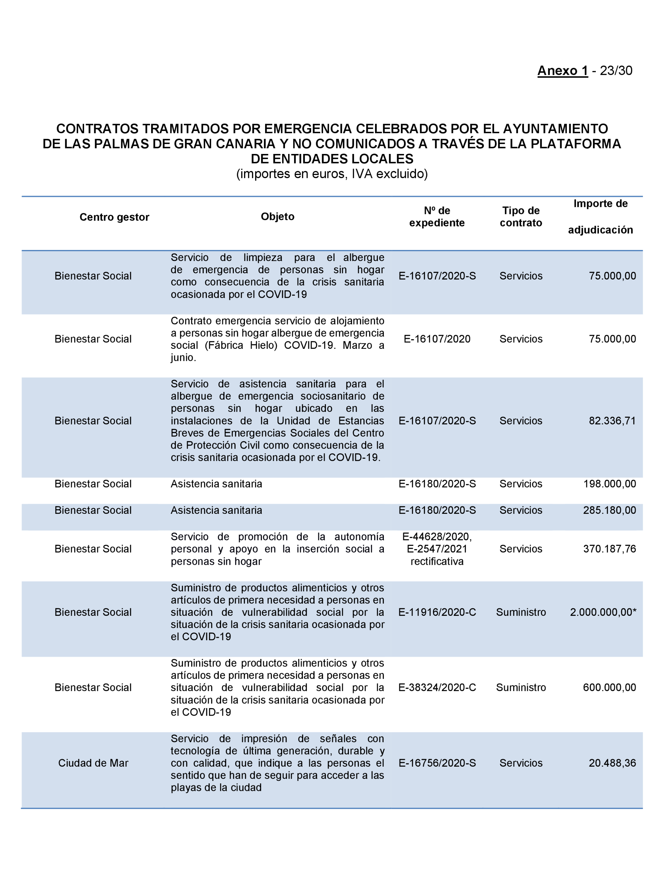 Imagen: /datos/imagenes/disp/2022/167/11617_11871757_101.png