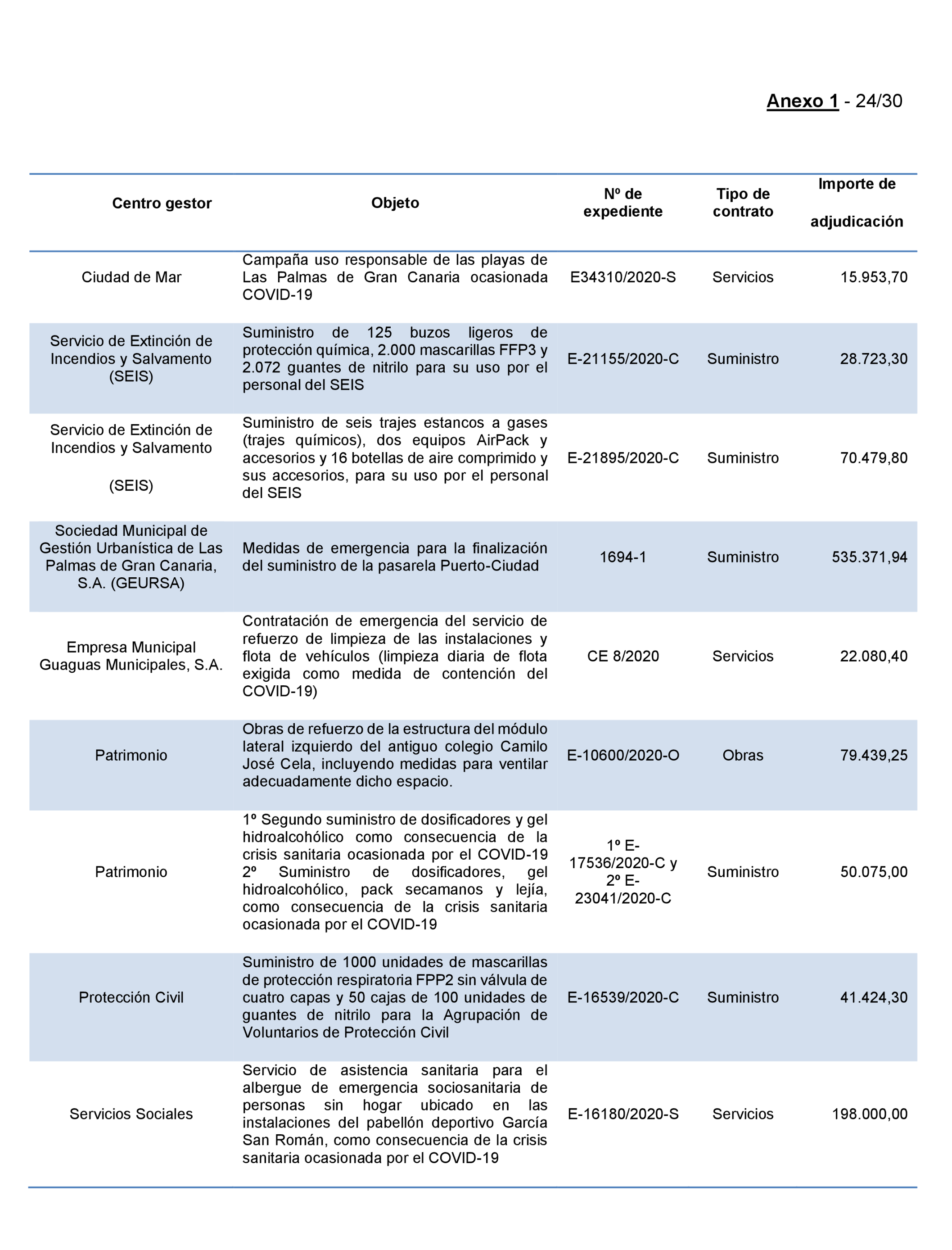 Imagen: /datos/imagenes/disp/2022/167/11617_11871757_102.png