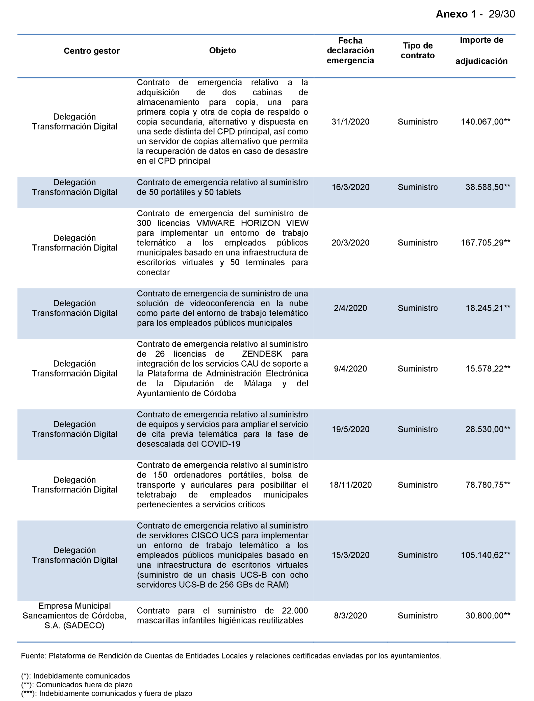 Imagen: /datos/imagenes/disp/2022/167/11617_11871757_107.png