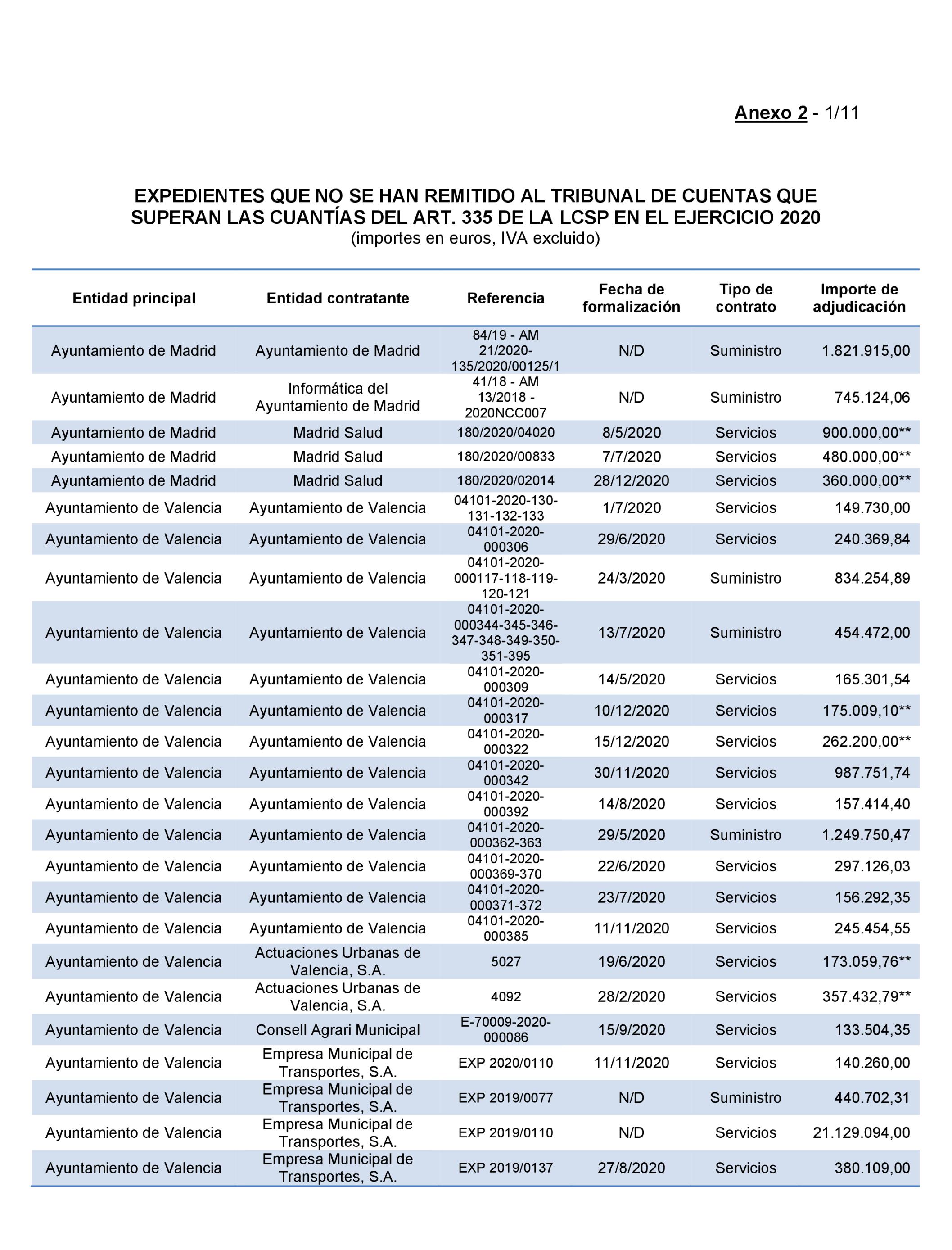 Imagen: /datos/imagenes/disp/2022/167/11617_11871757_108.png