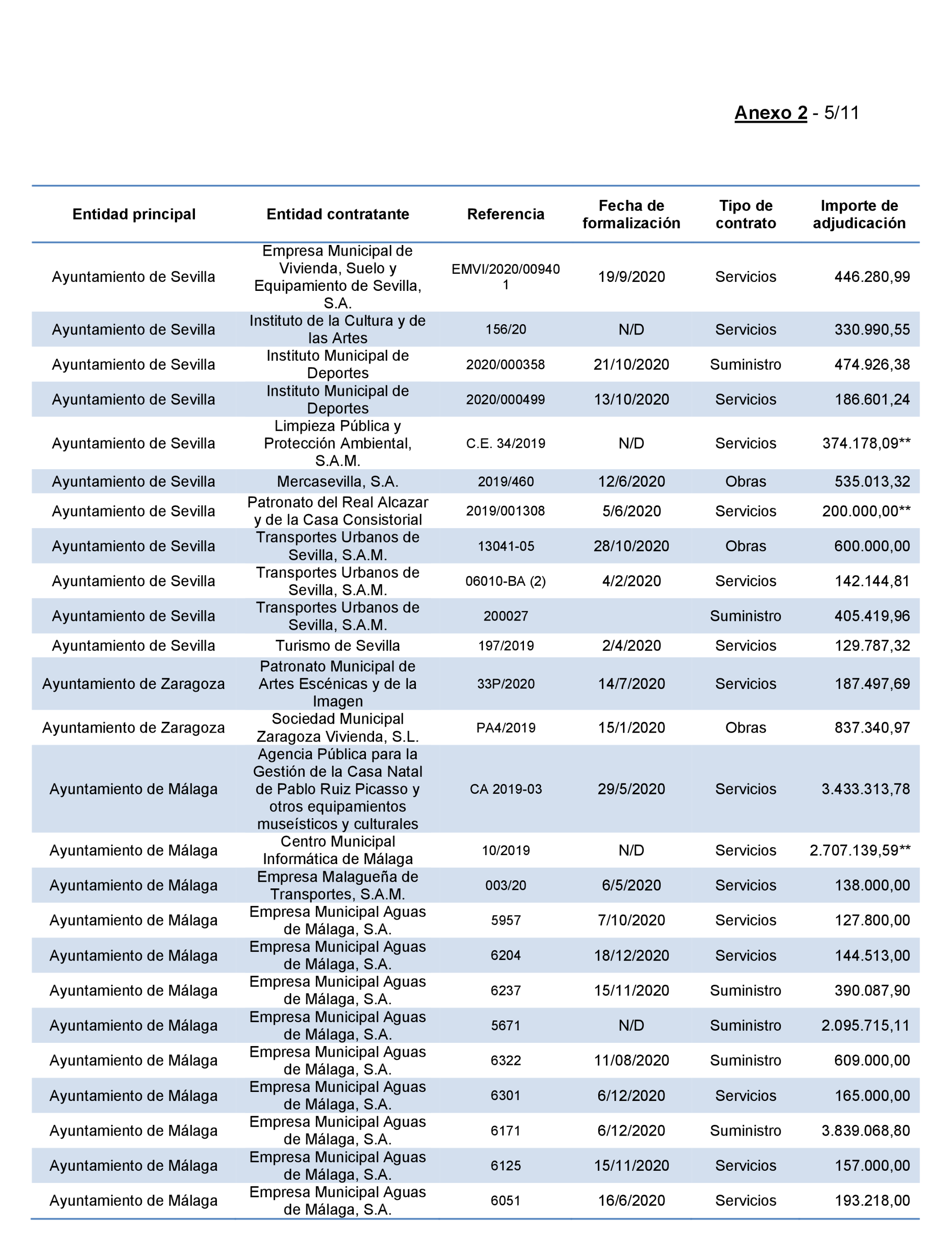 Imagen: /datos/imagenes/disp/2022/167/11617_11871757_112.png