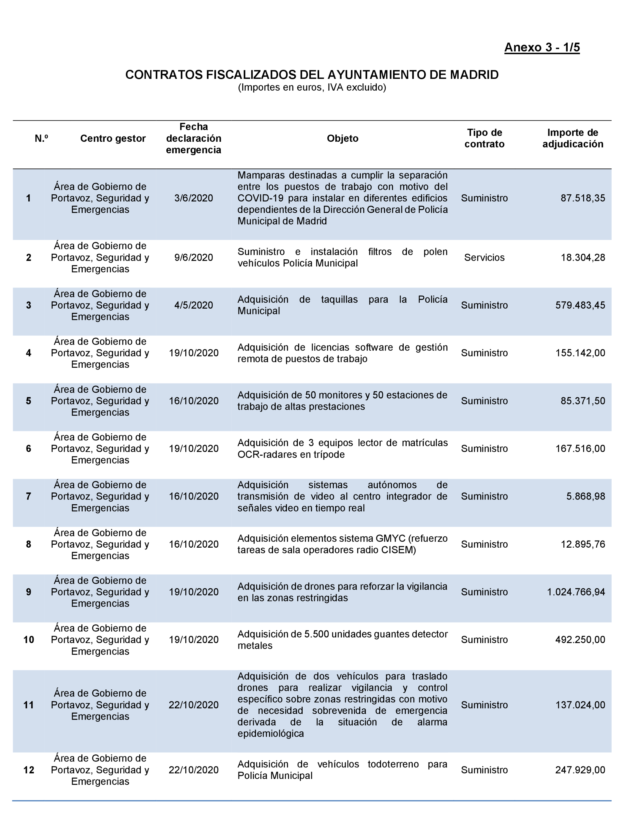 Imagen: /datos/imagenes/disp/2022/167/11617_11871757_119.png