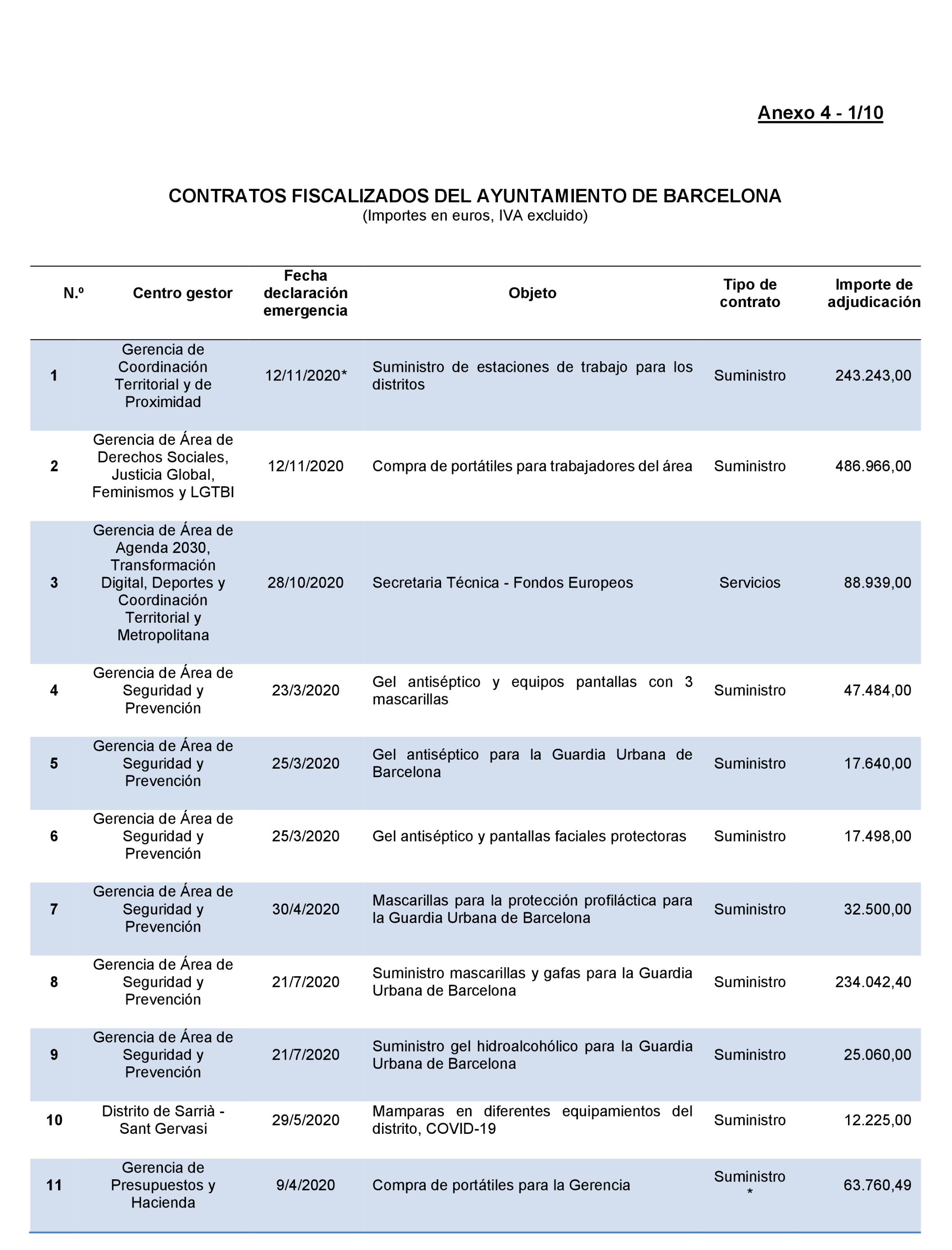 Imagen: /datos/imagenes/disp/2022/167/11617_11871757_124.png