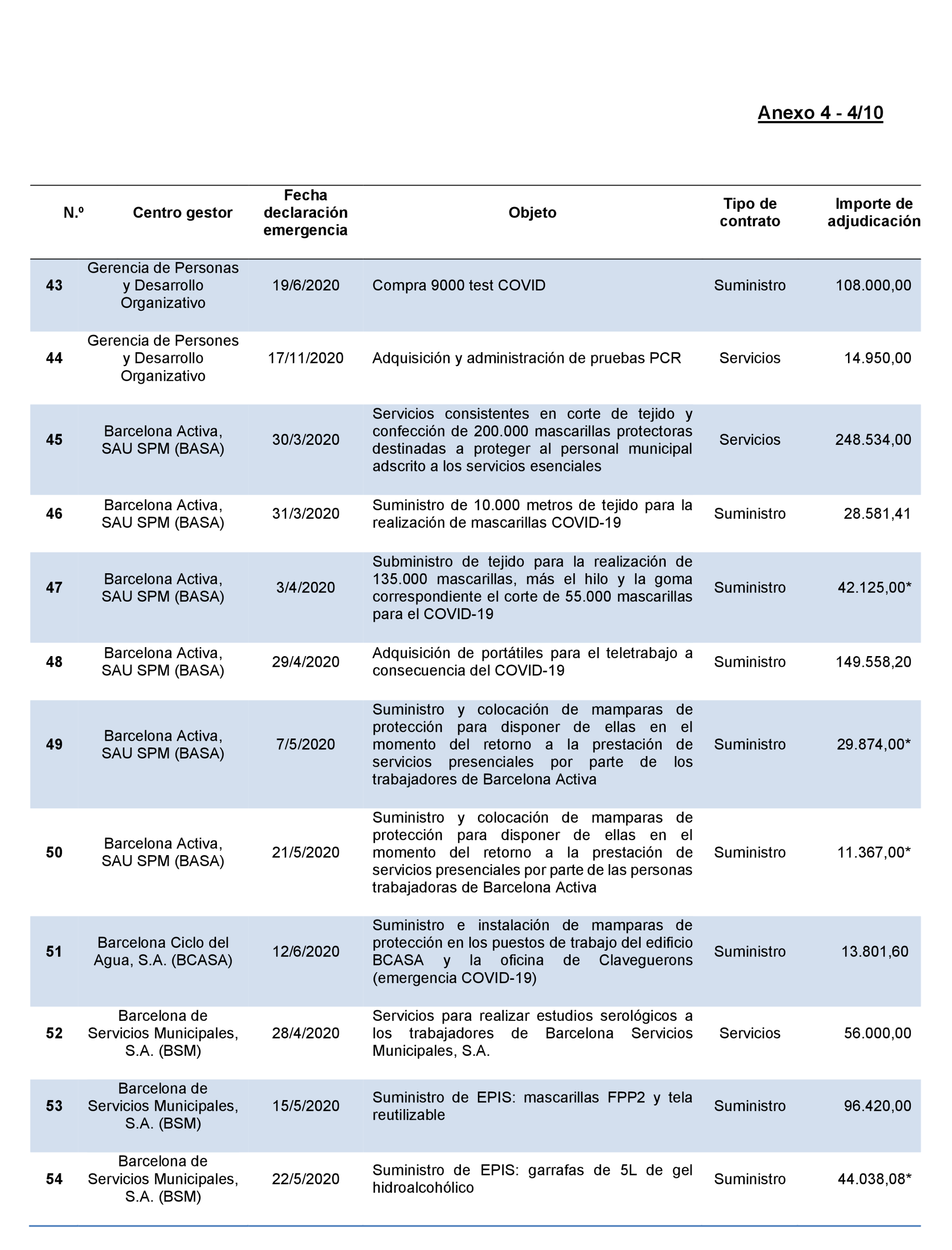 Imagen: /datos/imagenes/disp/2022/167/11617_11871757_127.png