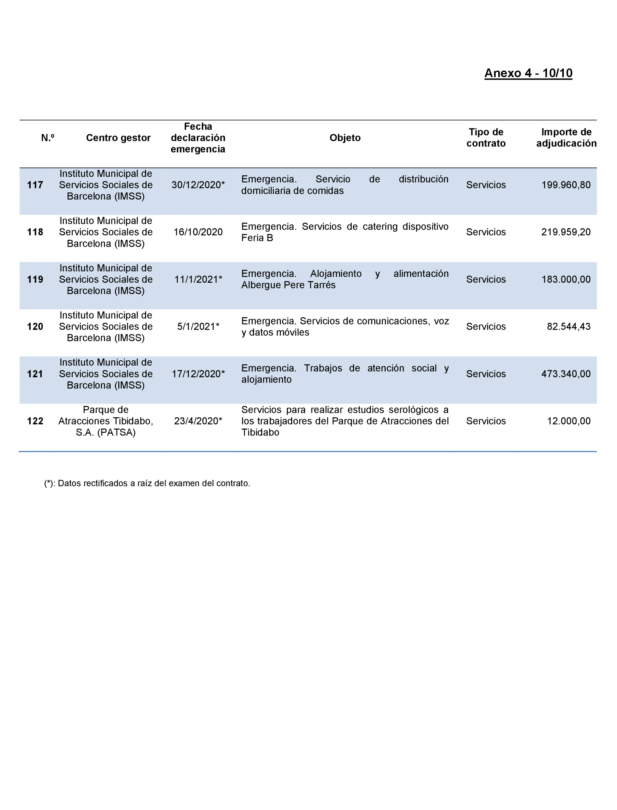 Imagen: /datos/imagenes/disp/2022/167/11617_11871757_133.png