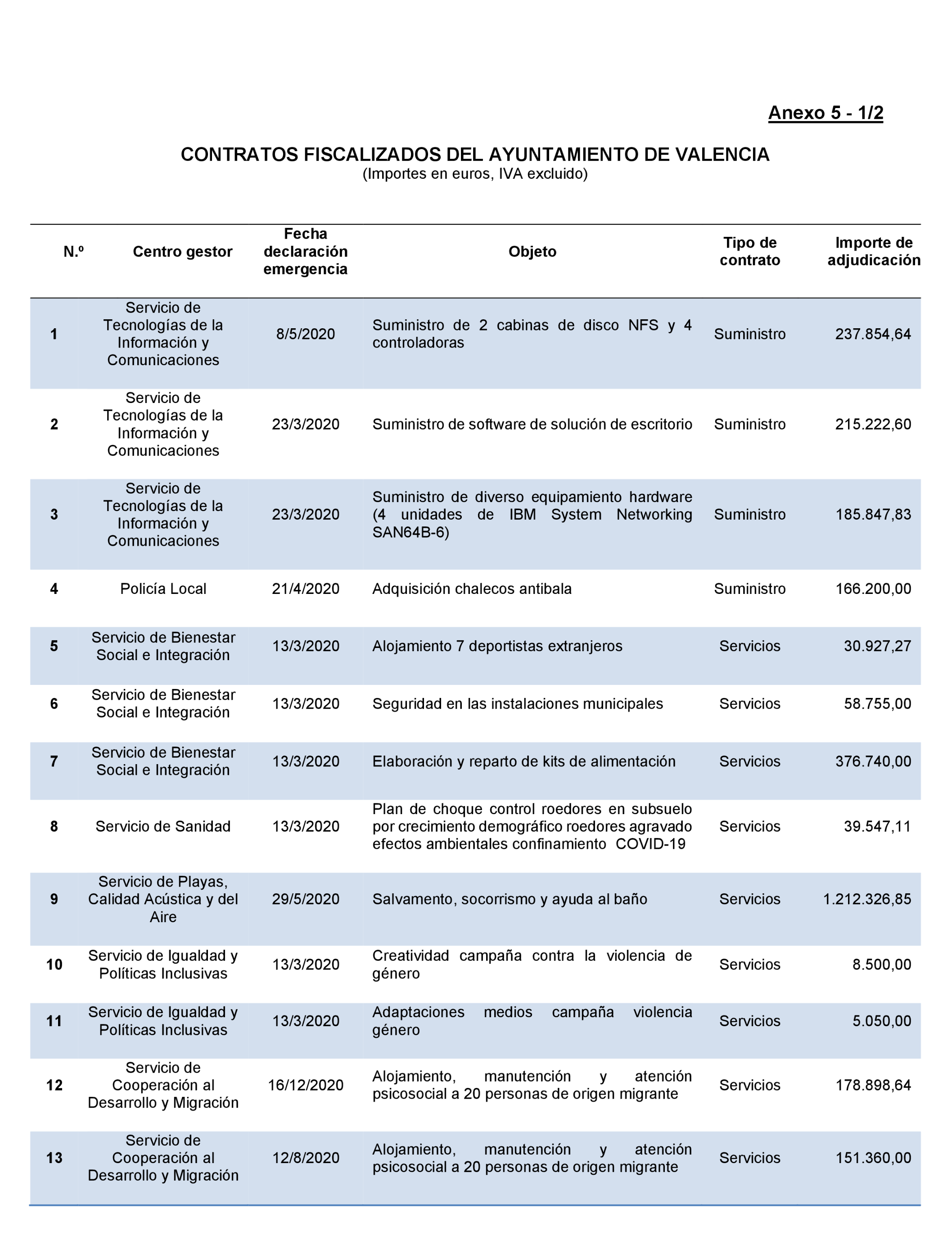 Imagen: /datos/imagenes/disp/2022/167/11617_11871757_134.png