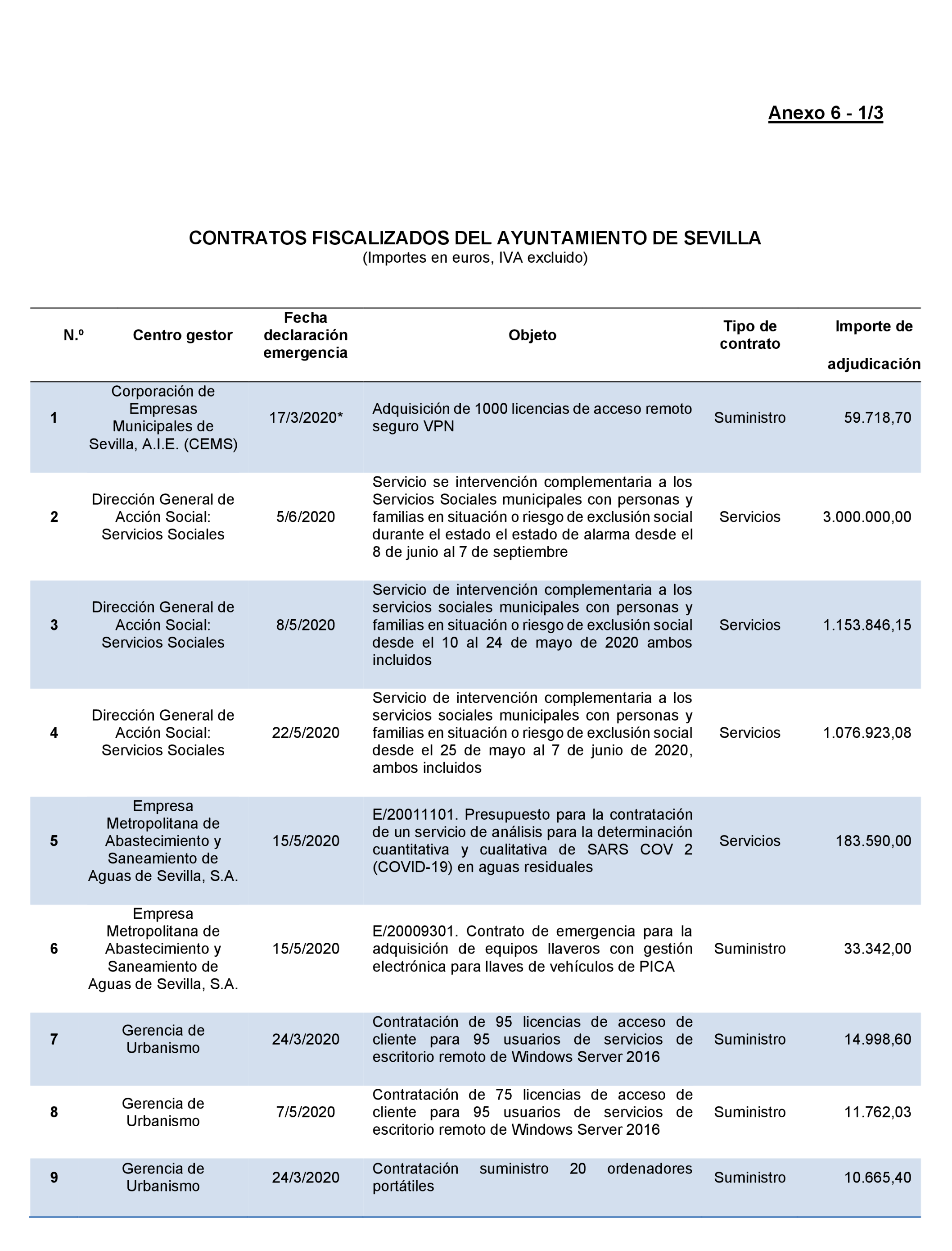 Imagen: /datos/imagenes/disp/2022/167/11617_11871757_136.png