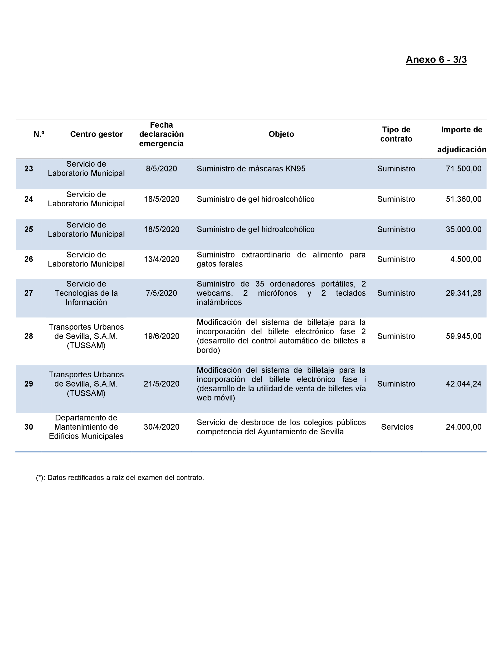 Imagen: /datos/imagenes/disp/2022/167/11617_11871757_138.png