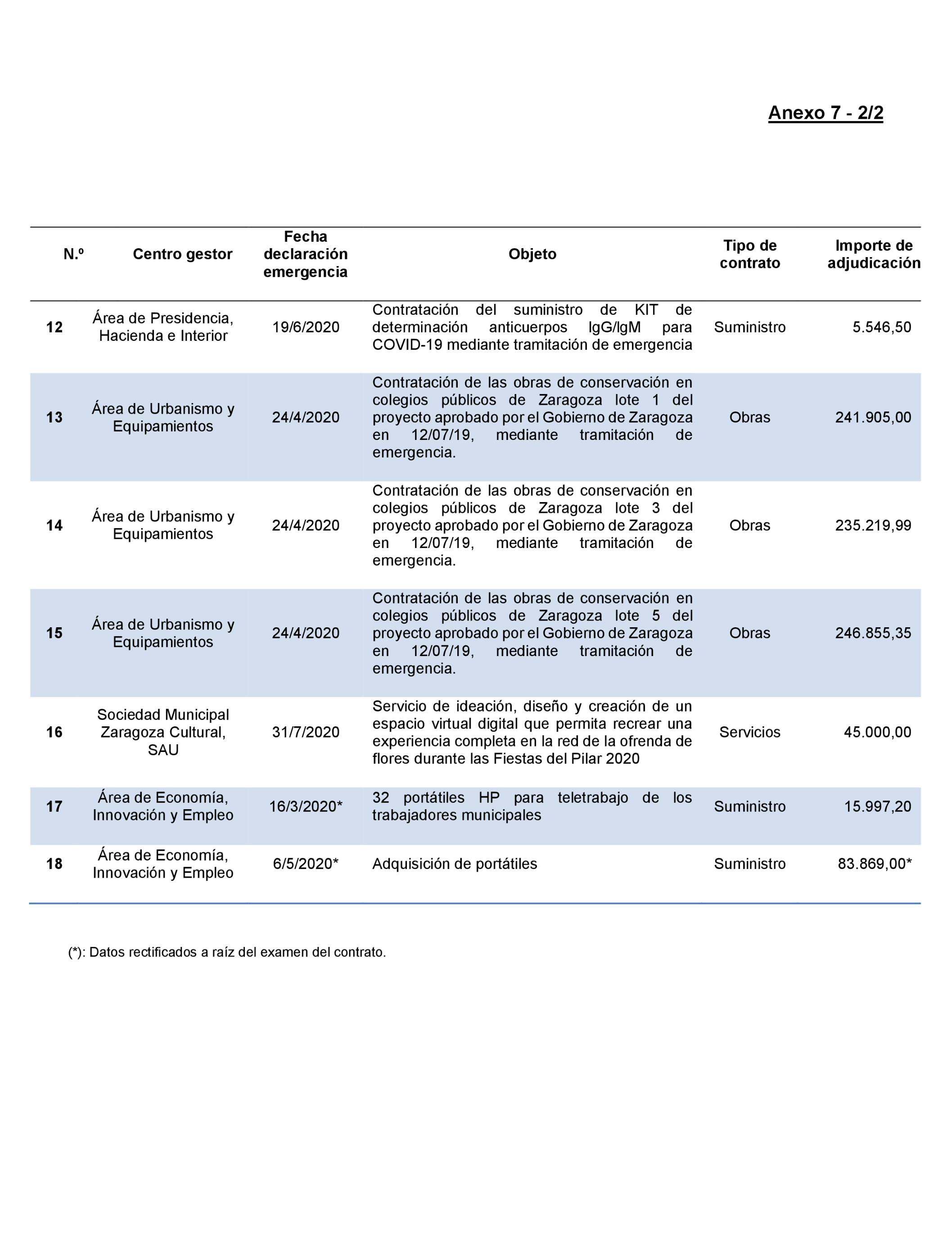 Imagen: /datos/imagenes/disp/2022/167/11617_11871757_140.png