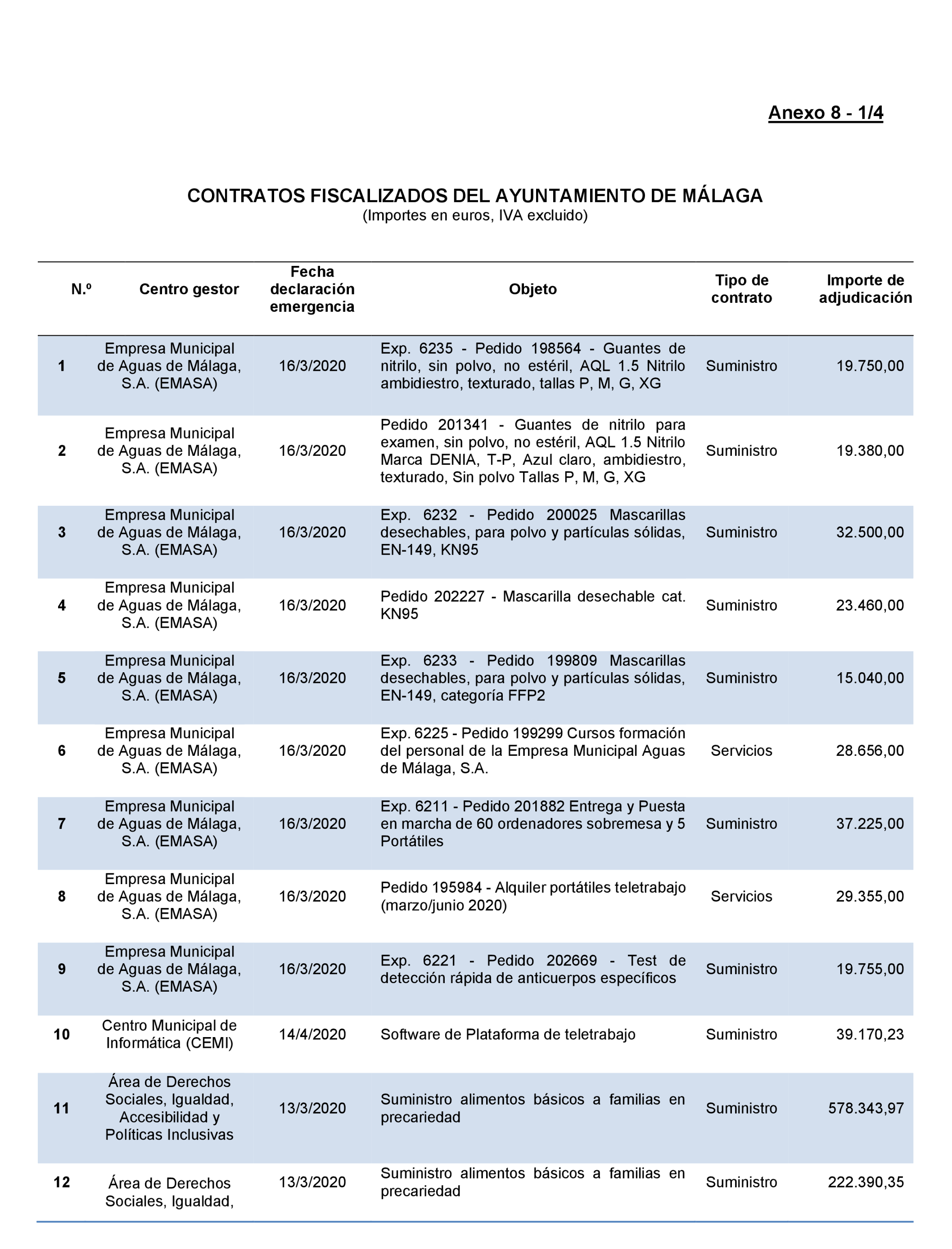 Imagen: /datos/imagenes/disp/2022/167/11617_11871757_141.png