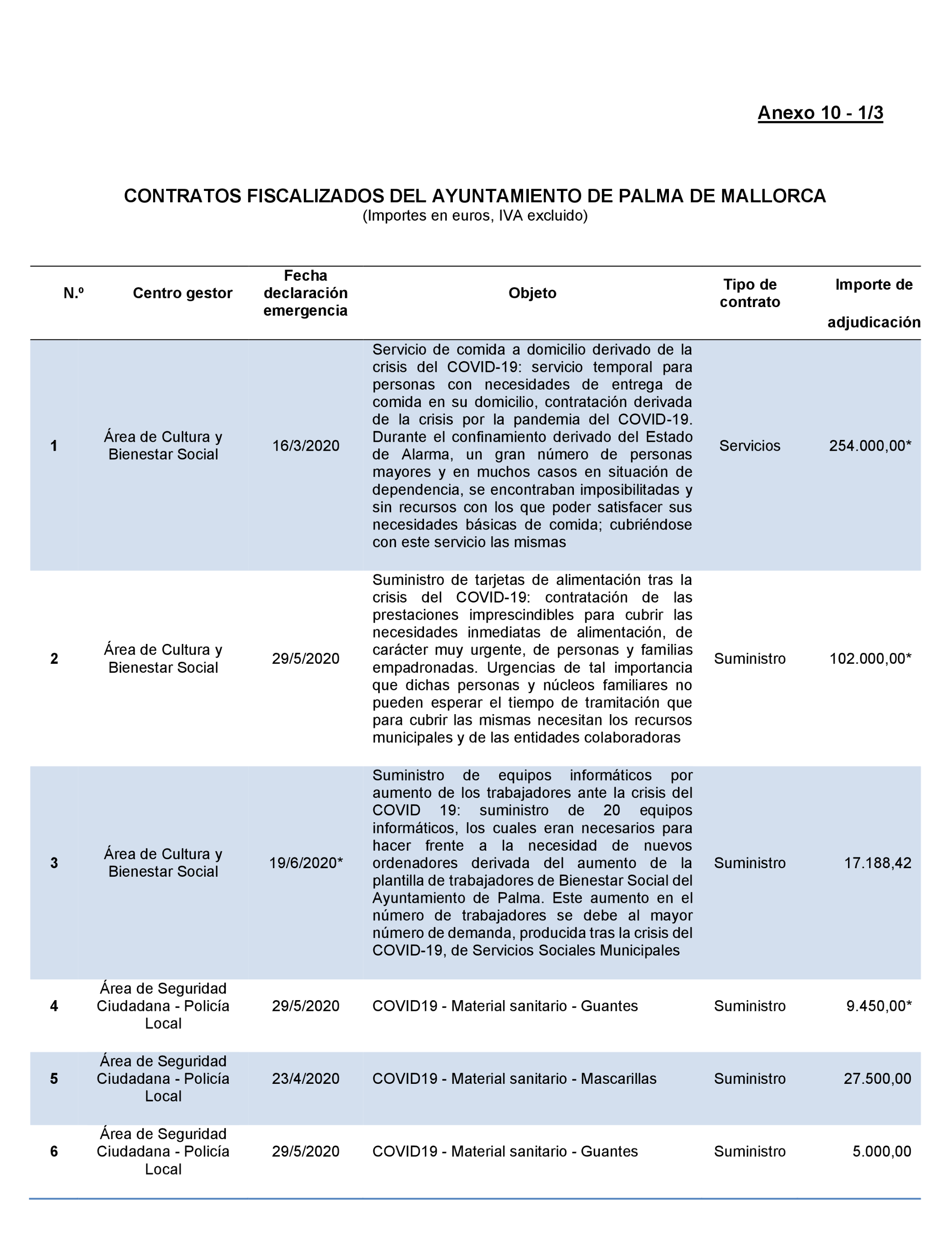 Imagen: /datos/imagenes/disp/2022/167/11617_11871757_146.png