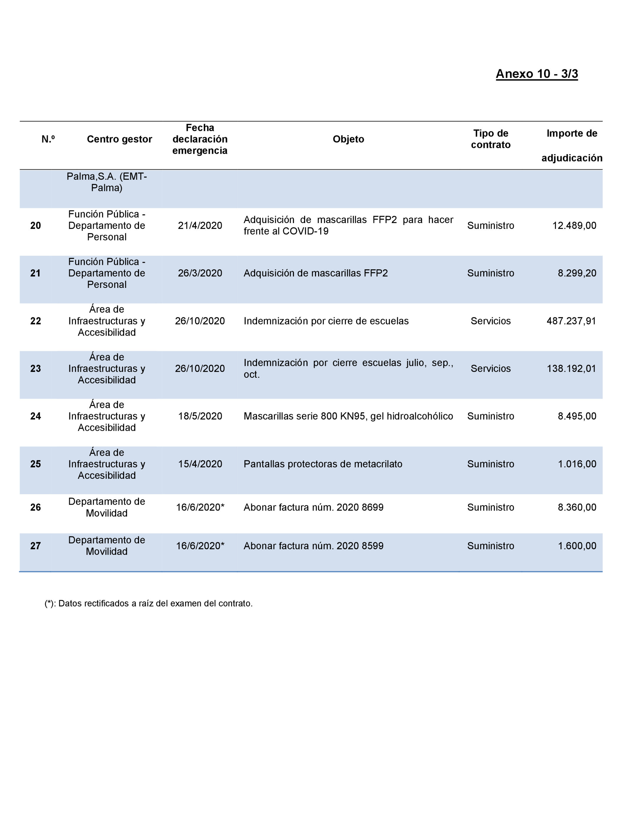 Imagen: /datos/imagenes/disp/2022/167/11617_11871757_148.png