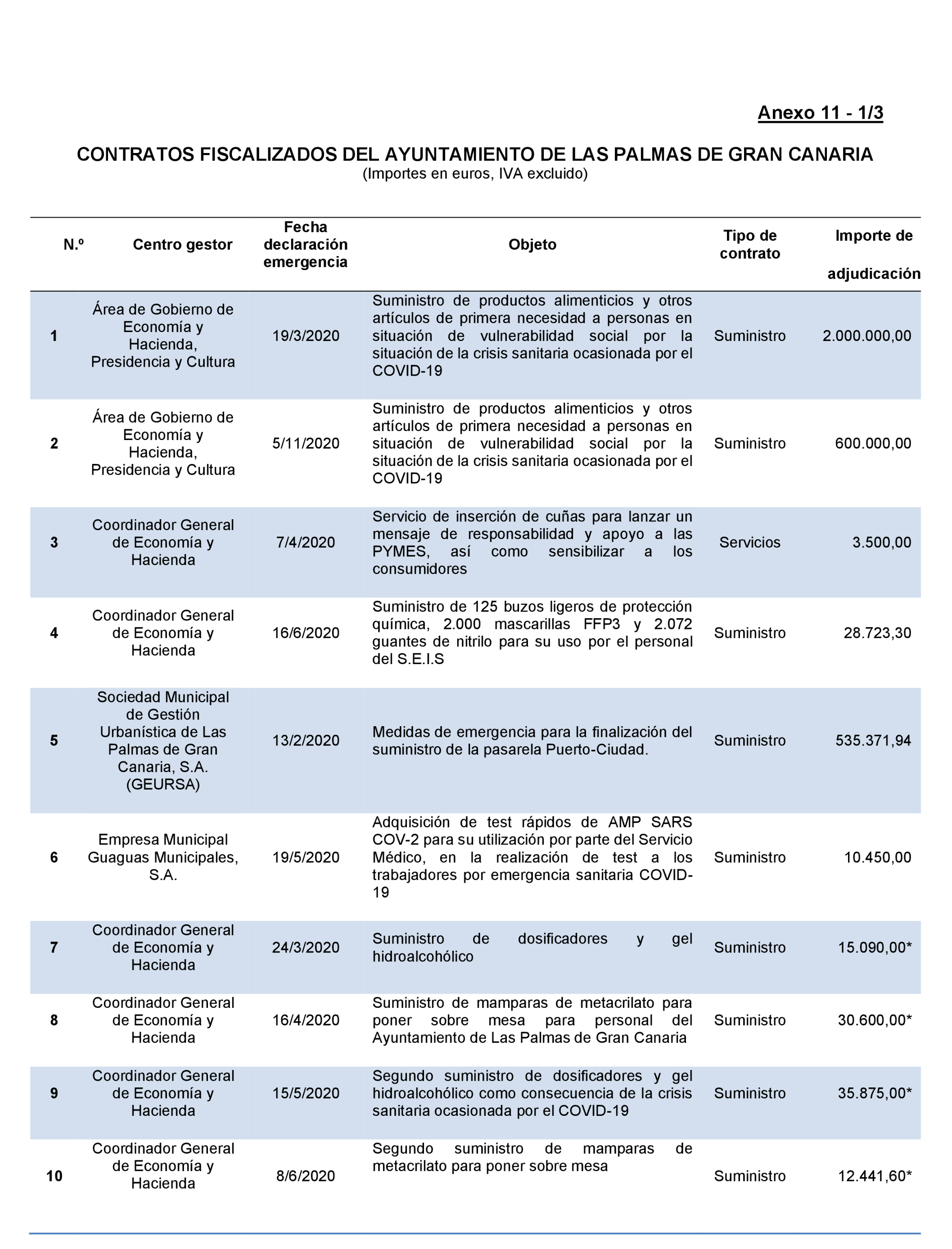 Imagen: /datos/imagenes/disp/2022/167/11617_11871757_149.png