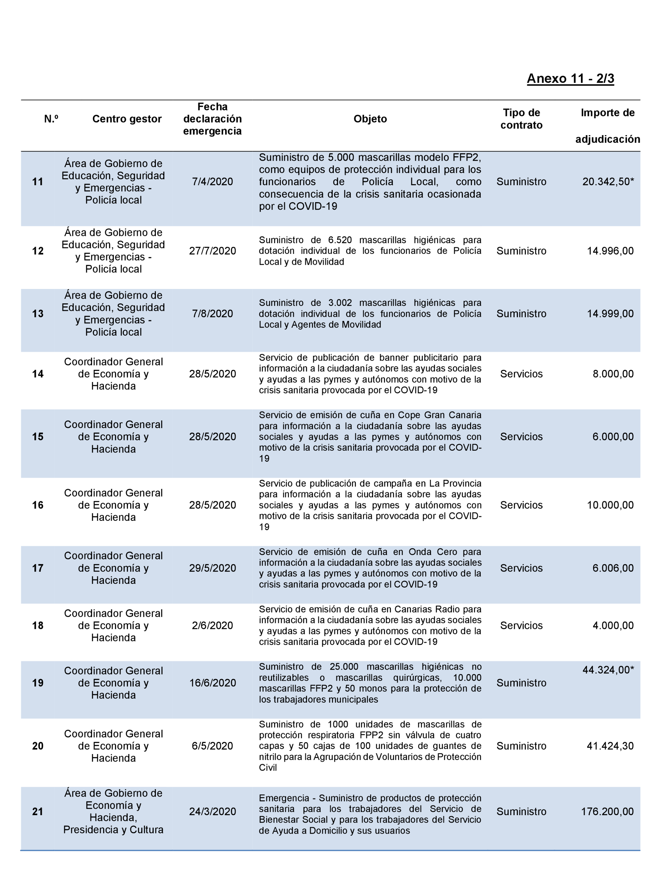 Imagen: /datos/imagenes/disp/2022/167/11617_11871757_150.png