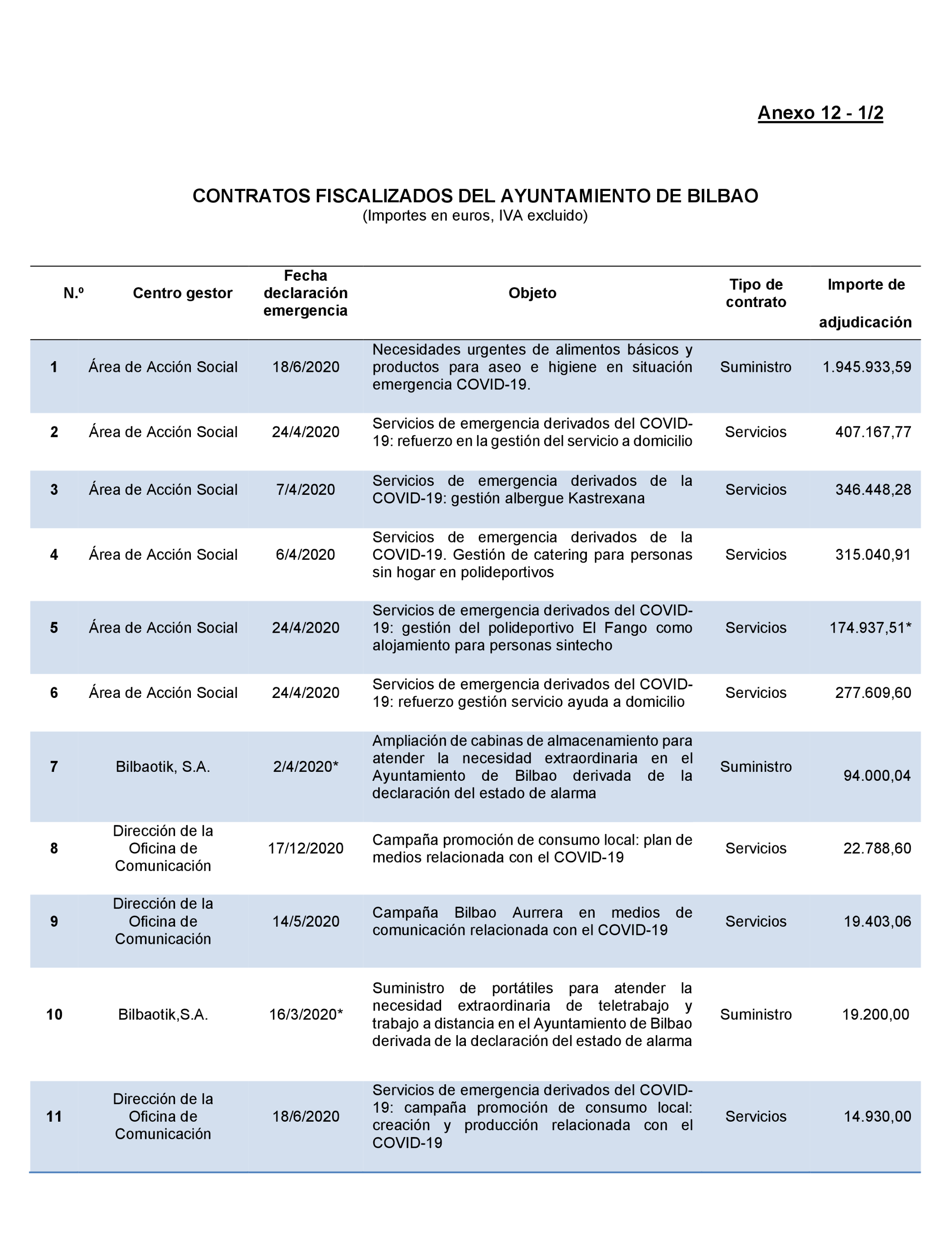 Imagen: /datos/imagenes/disp/2022/167/11617_11871757_152.png