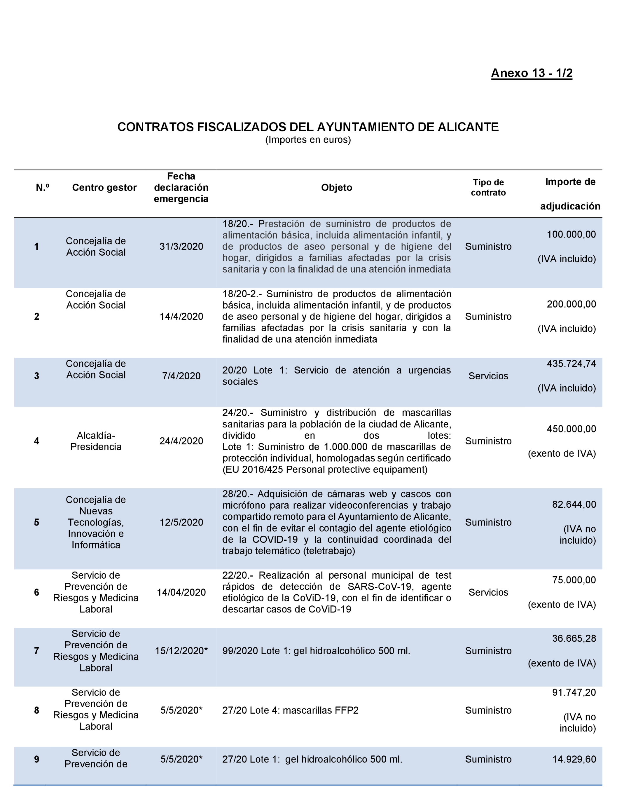 Imagen: /datos/imagenes/disp/2022/167/11617_11871757_154.png