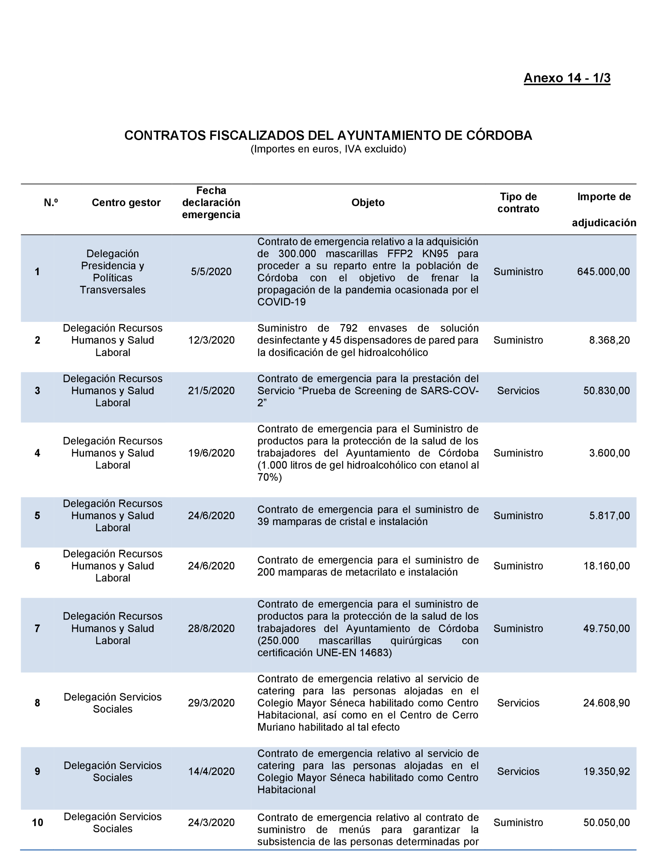 Imagen: /datos/imagenes/disp/2022/167/11617_11871757_156.png