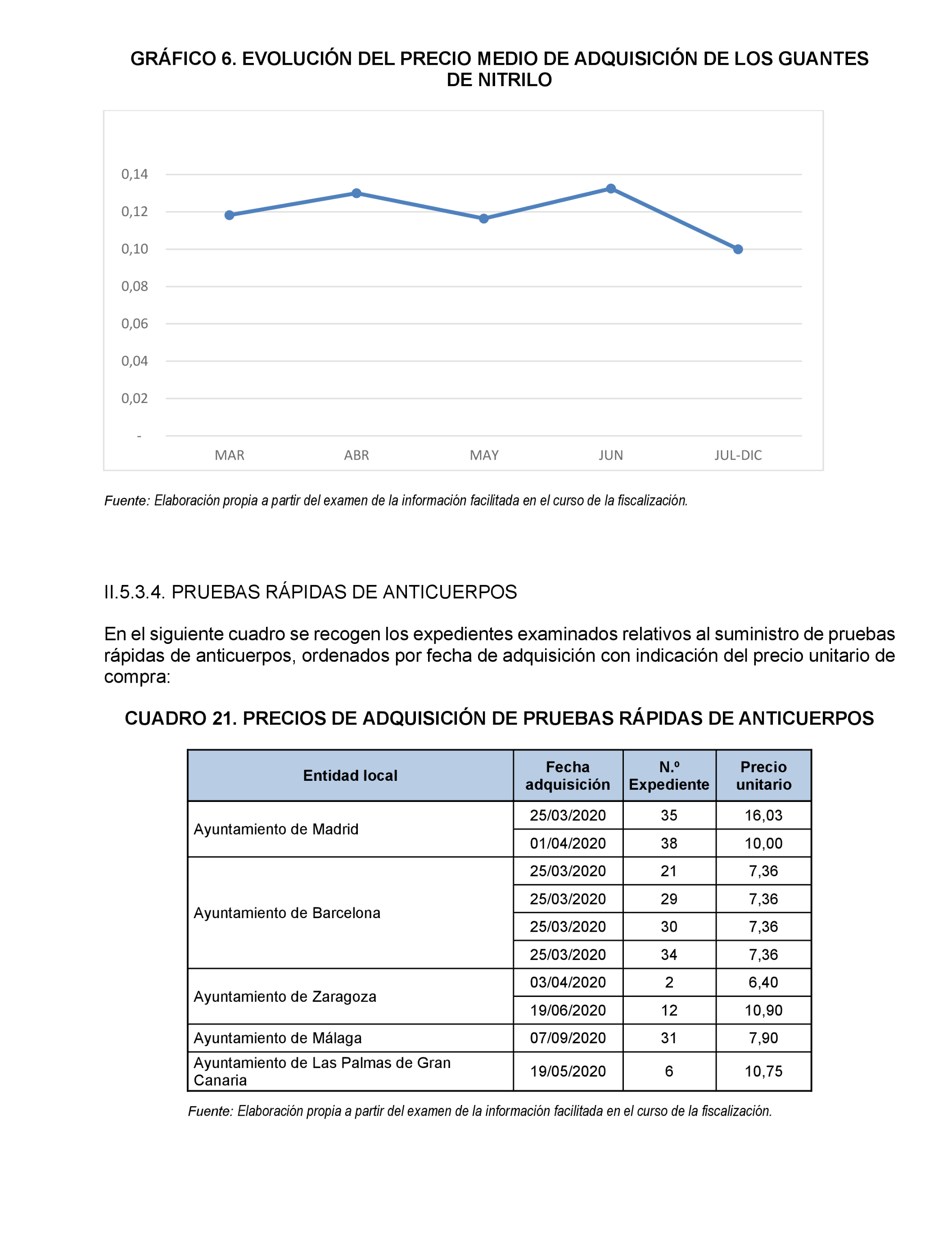 Imagen: /datos/imagenes/disp/2022/167/11617_11871757_61.png