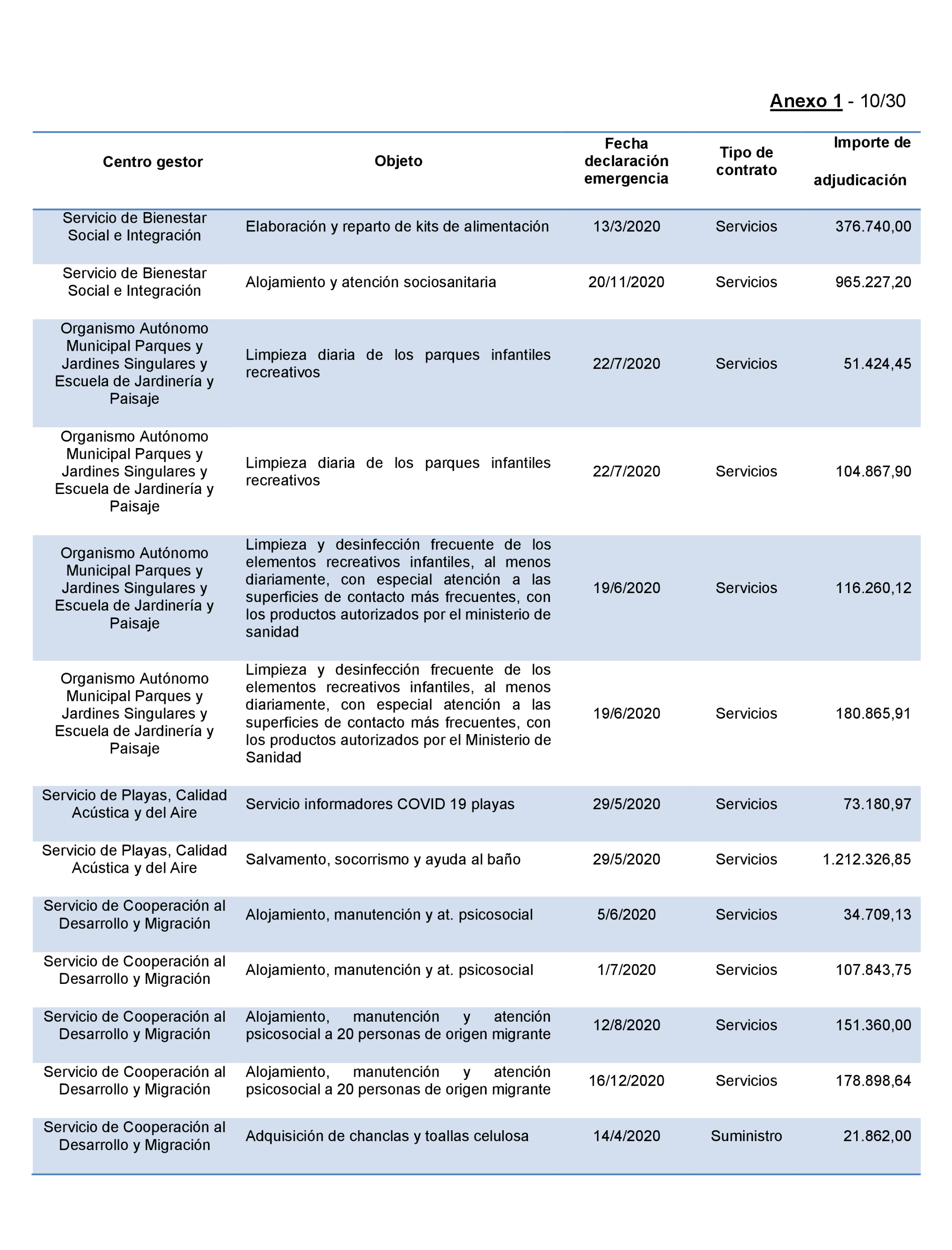 Imagen: /datos/imagenes/disp/2022/167/11617_11871757_87.png