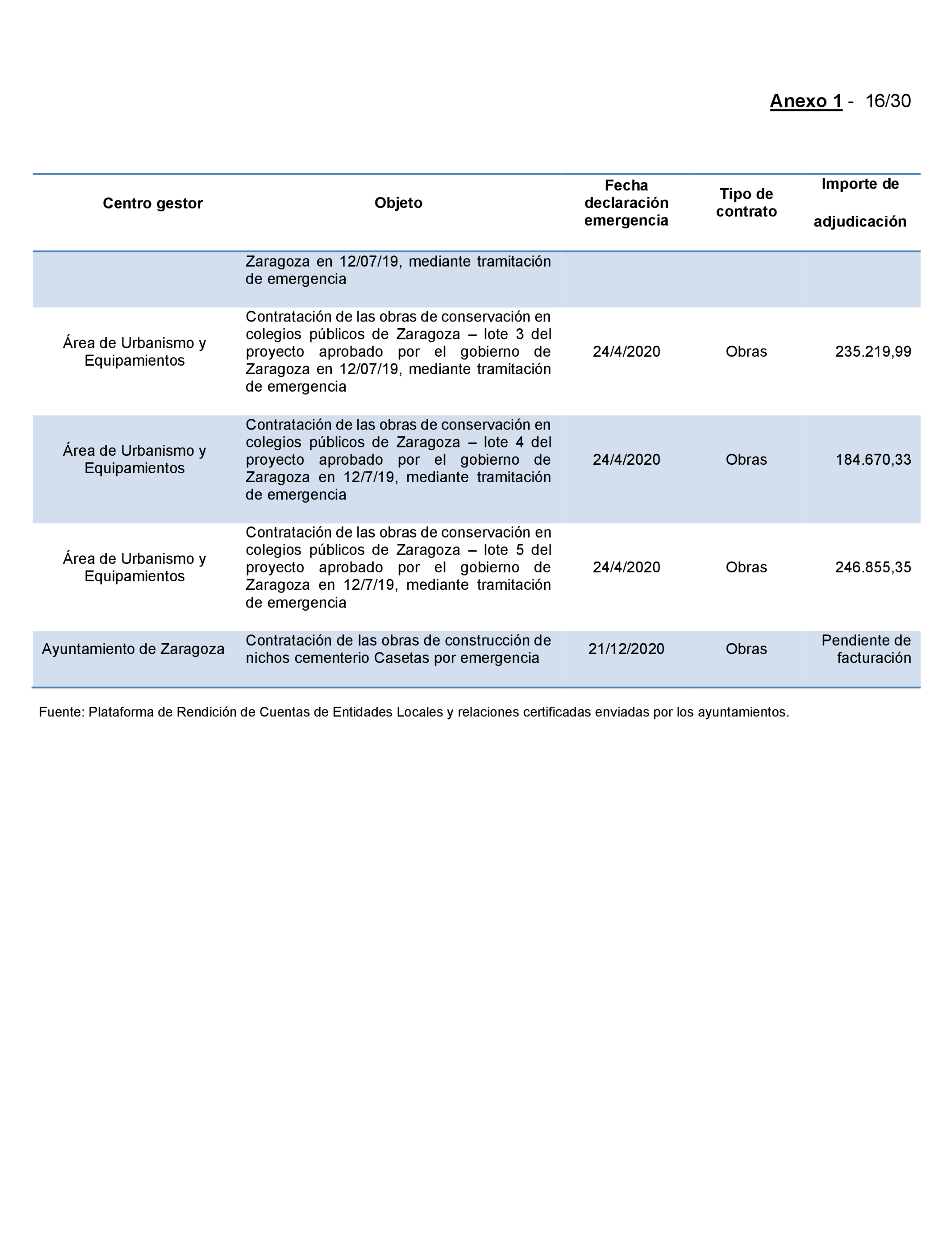 Imagen: /datos/imagenes/disp/2022/167/11617_11871757_93.png