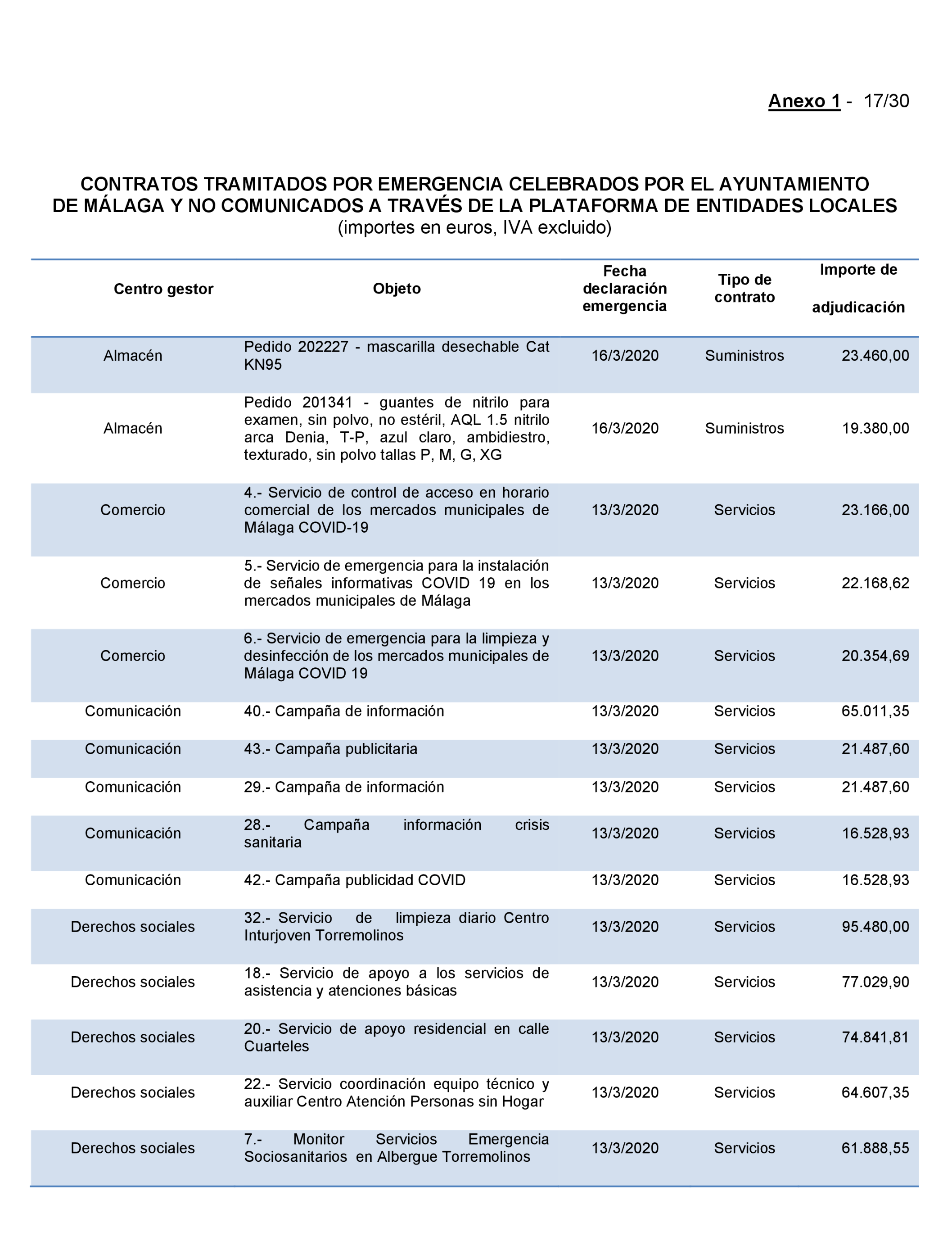 Imagen: /datos/imagenes/disp/2022/167/11617_11871757_94.png