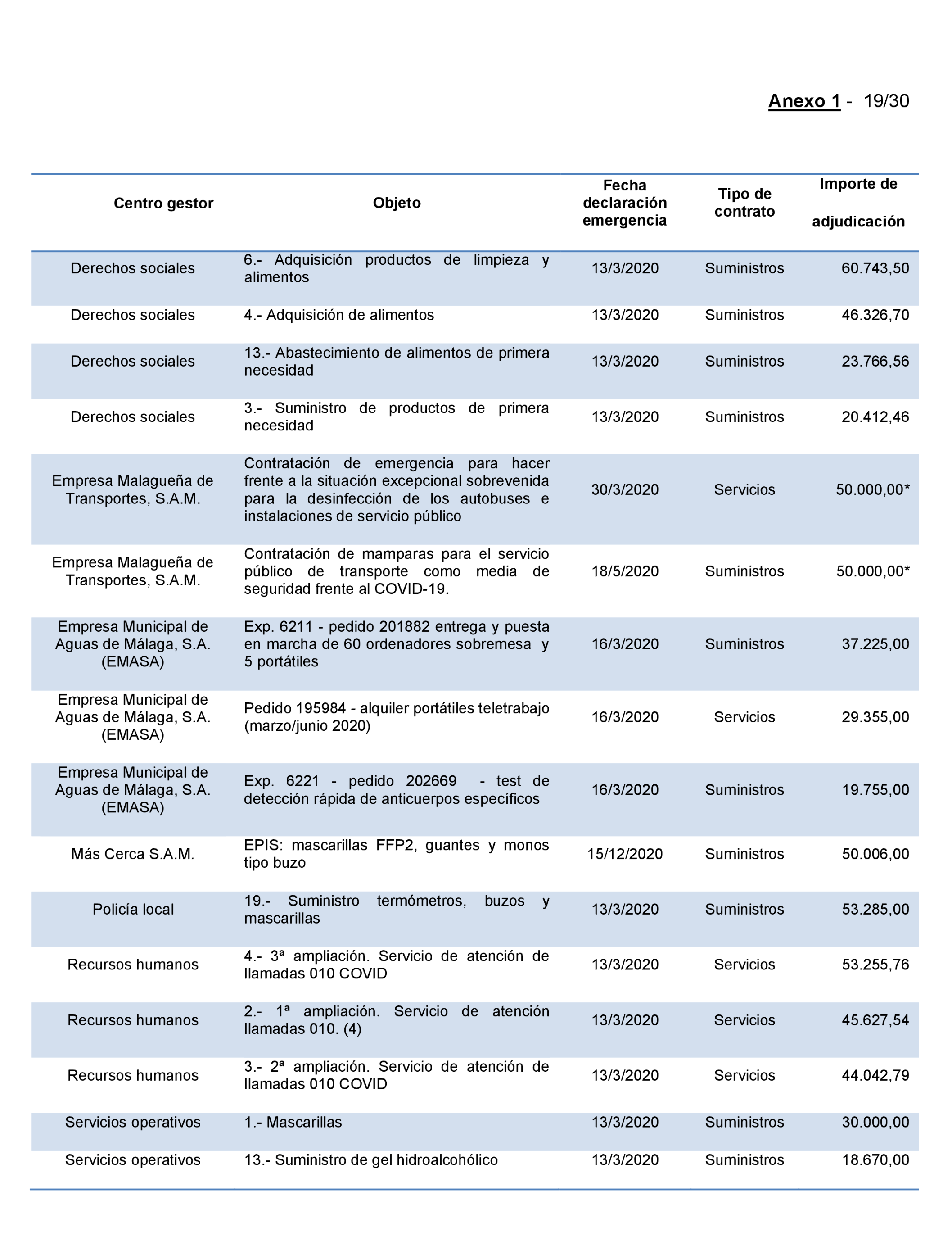 Imagen: /datos/imagenes/disp/2022/167/11617_11871757_96.png