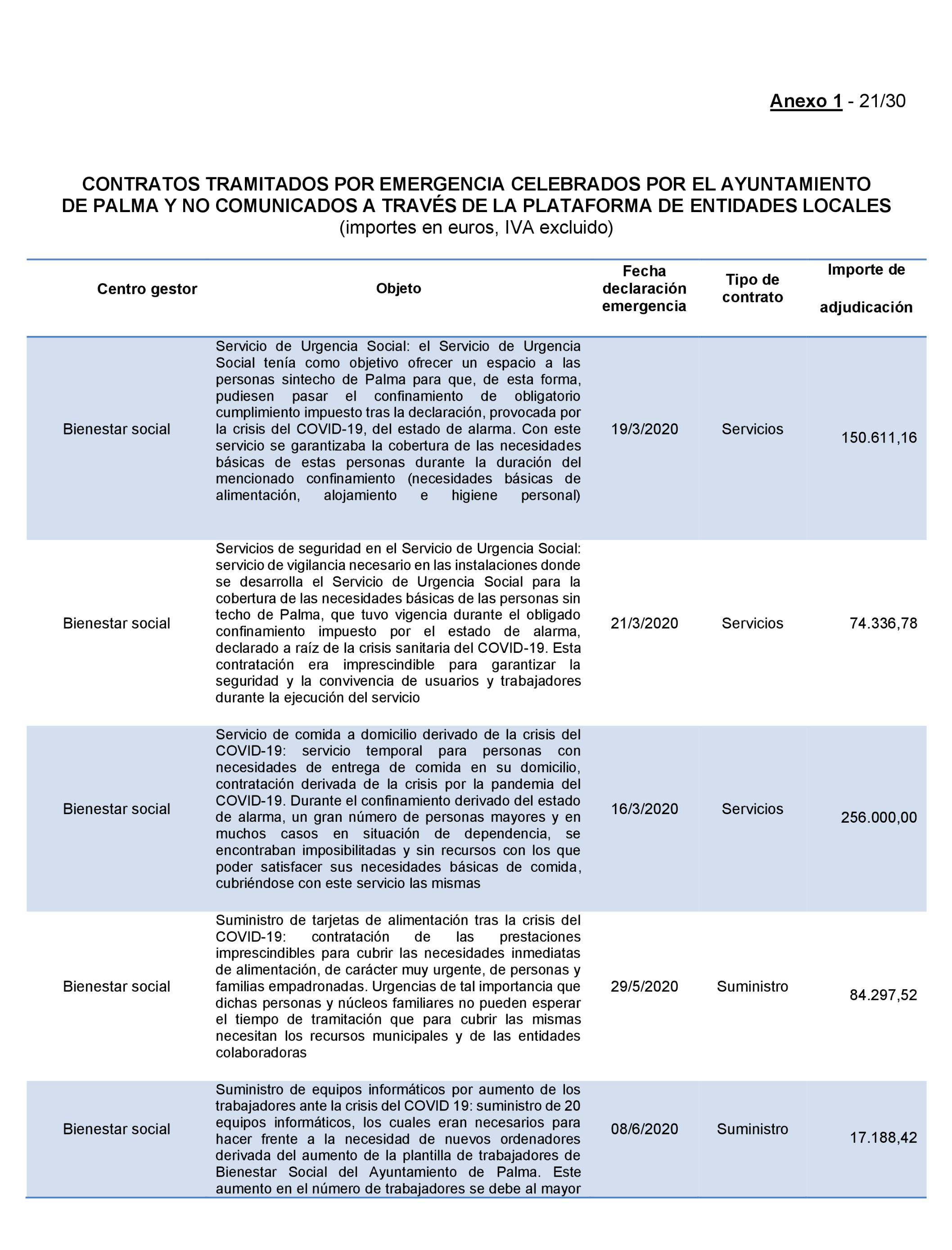 Imagen: /datos/imagenes/disp/2022/167/11617_11871757_99.png