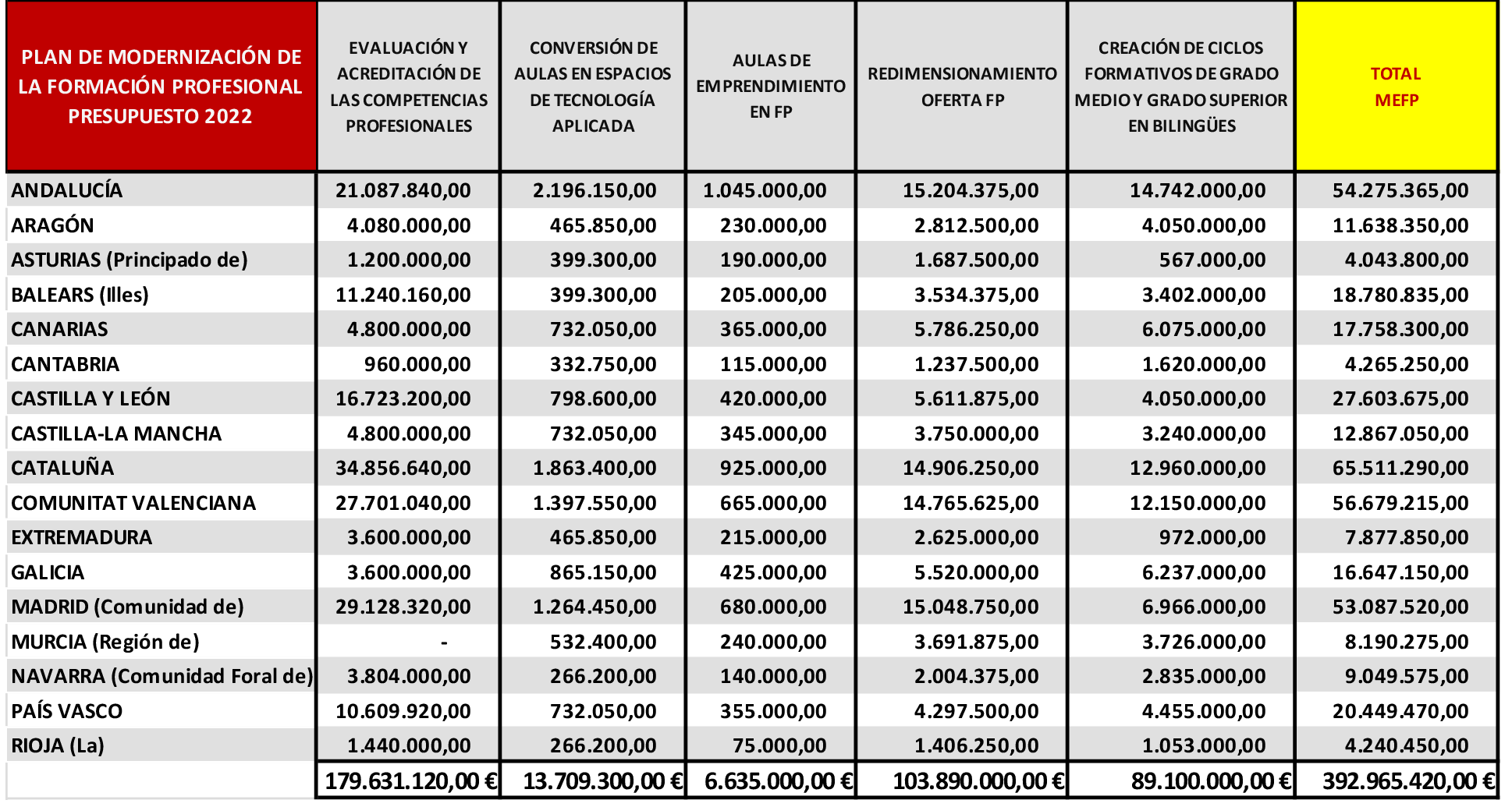 Imagen: /datos/imagenes/disp/2022/172/11988_11890472_1.png