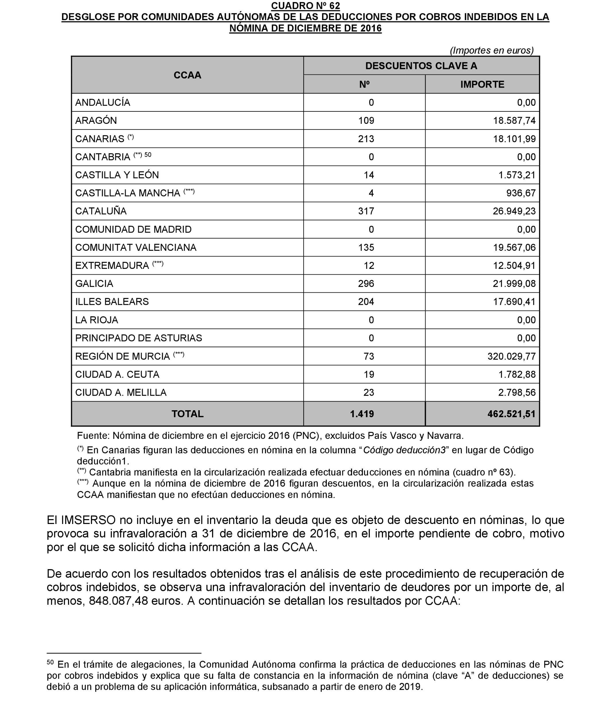 Imagen: /datos/imagenes/disp/2022/174/12092_11927438_135.png