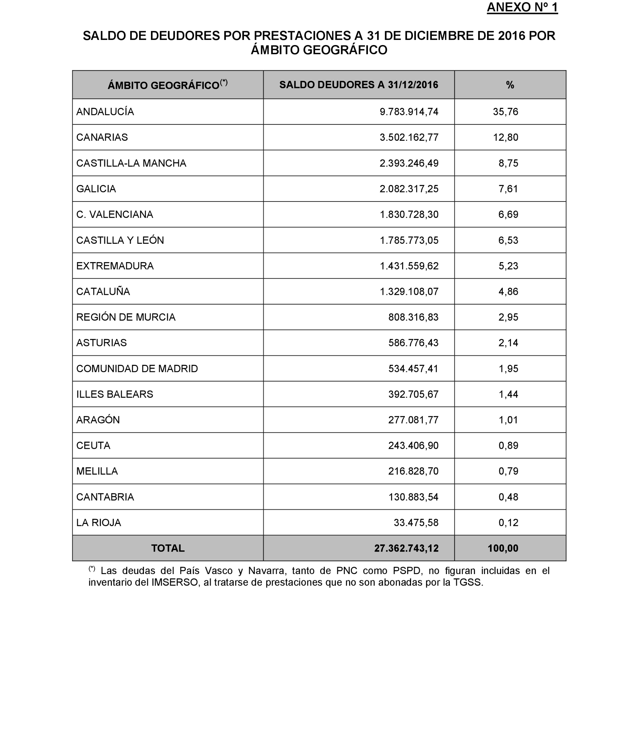 Imagen: /datos/imagenes/disp/2022/174/12092_11927438_172.png
