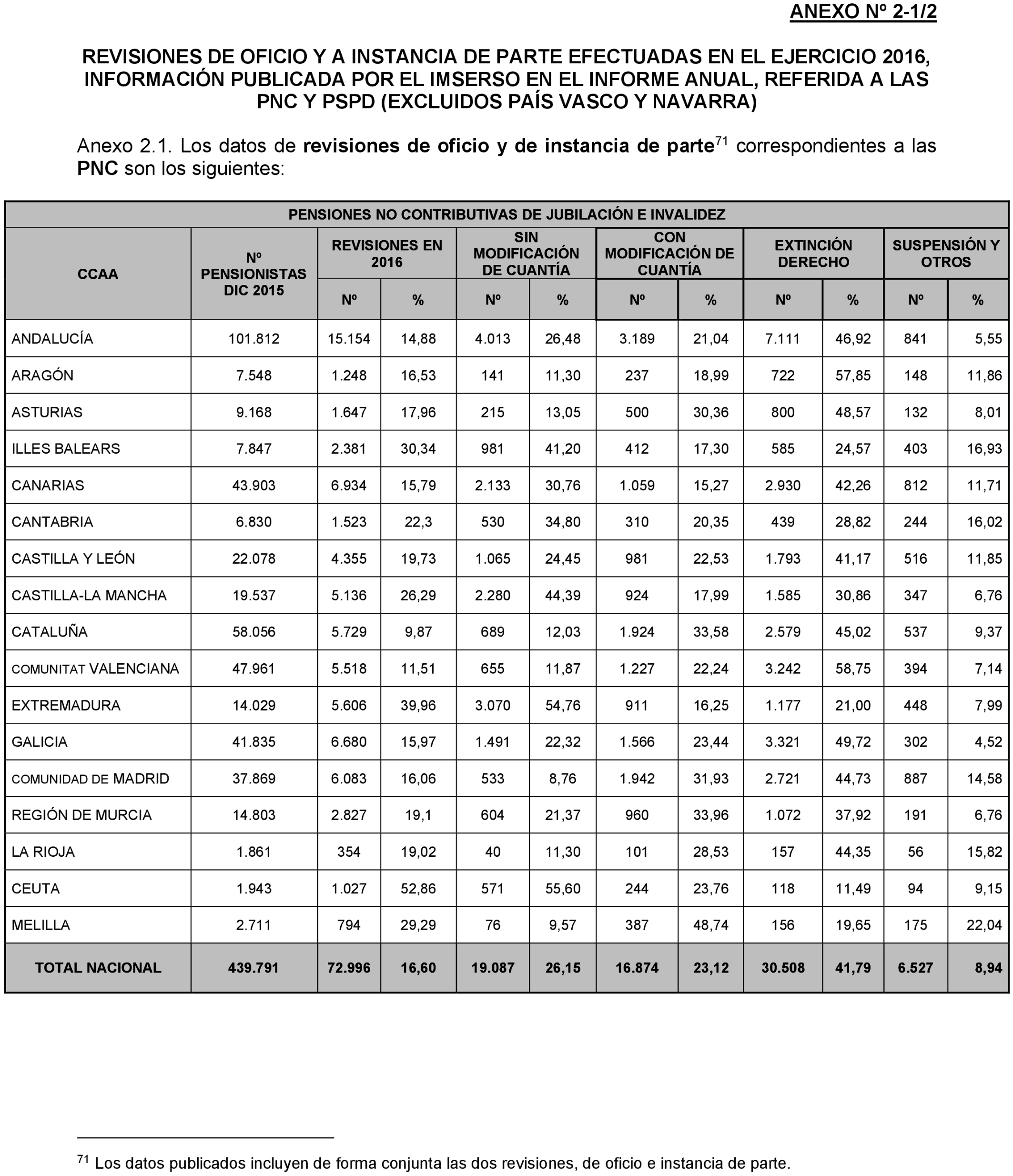 Imagen: /datos/imagenes/disp/2022/174/12092_11927438_173.png