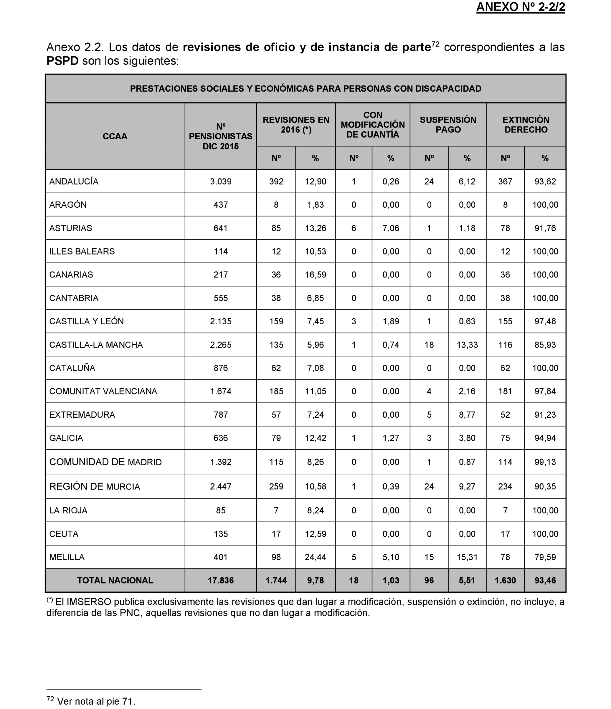 Imagen: /datos/imagenes/disp/2022/174/12092_11927438_174.png