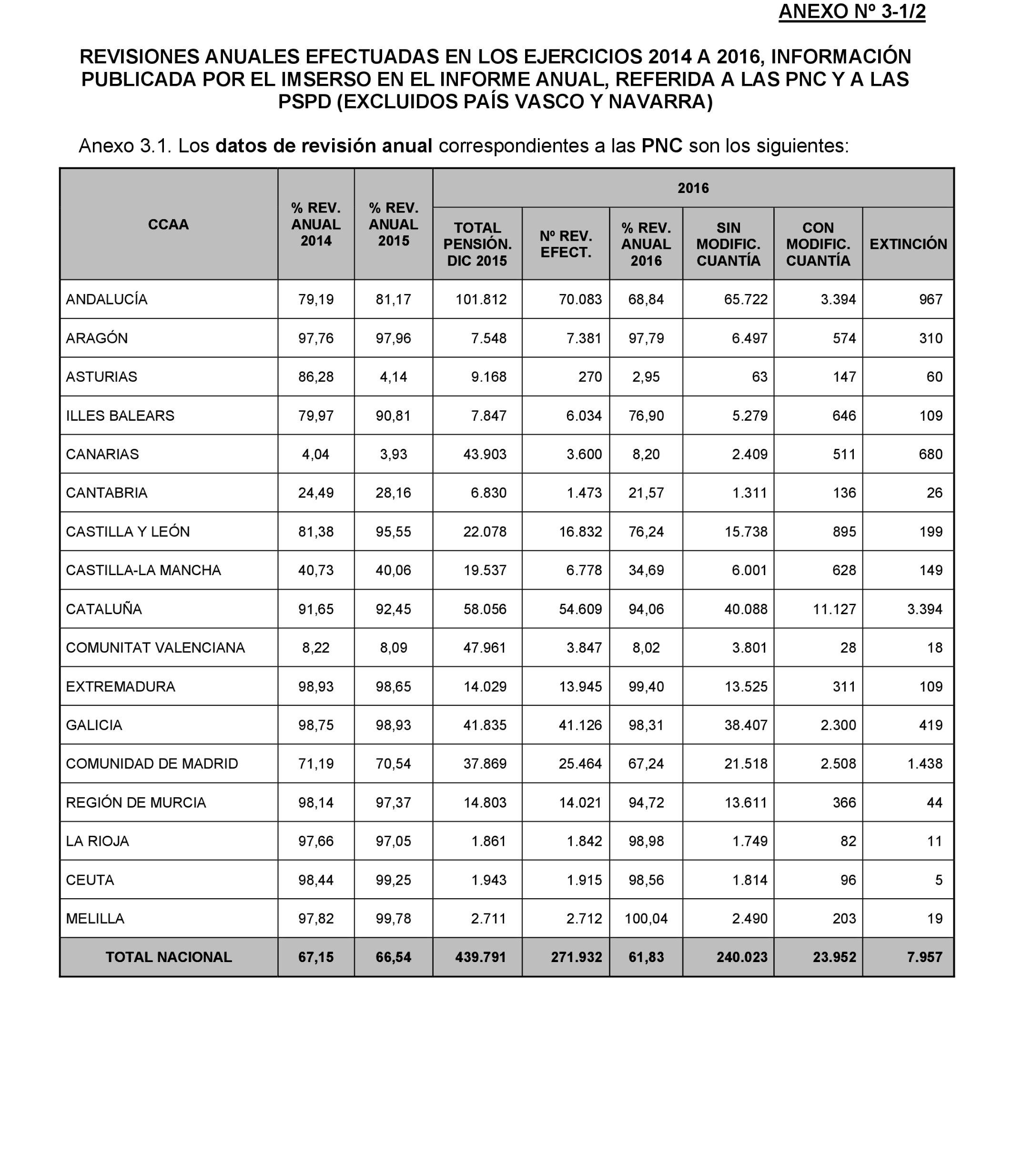 Imagen: /datos/imagenes/disp/2022/174/12092_11927438_175.png