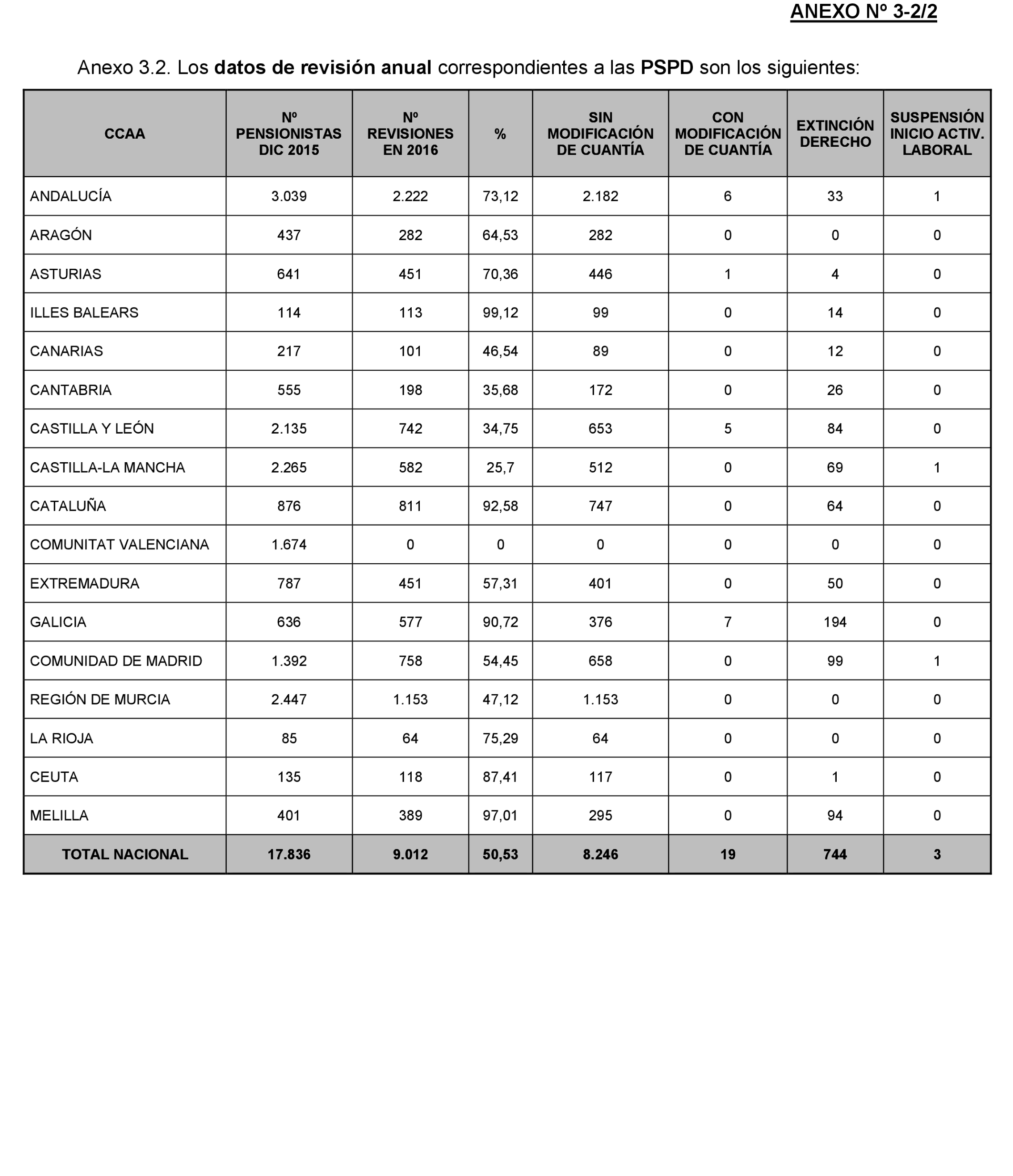 Imagen: /datos/imagenes/disp/2022/174/12092_11927438_176.png