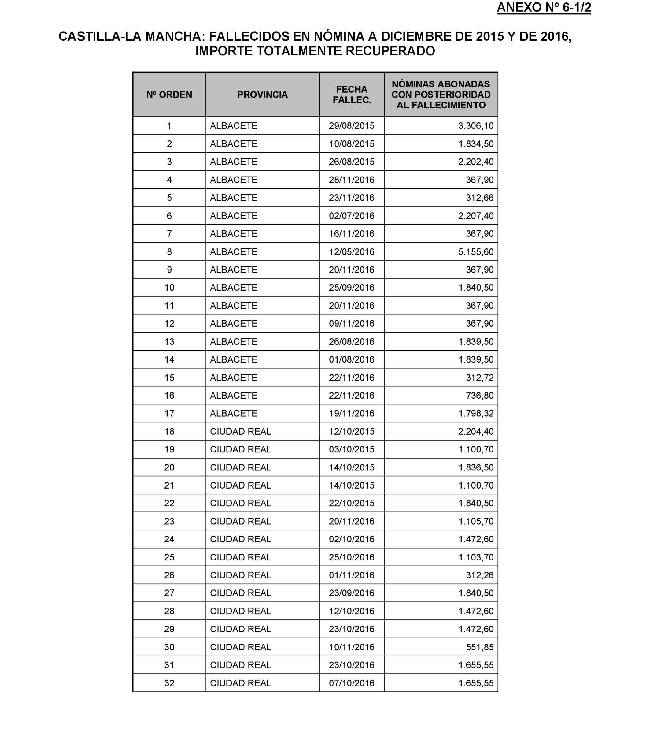 Imagen: /datos/imagenes/disp/2022/174/12092_11927438_179.png