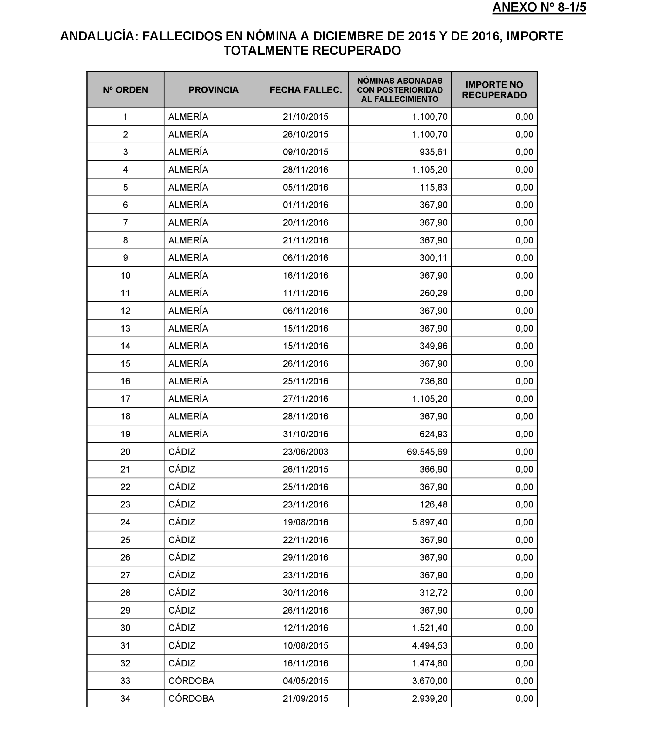 Imagen: /datos/imagenes/disp/2022/174/12092_11927438_182.png