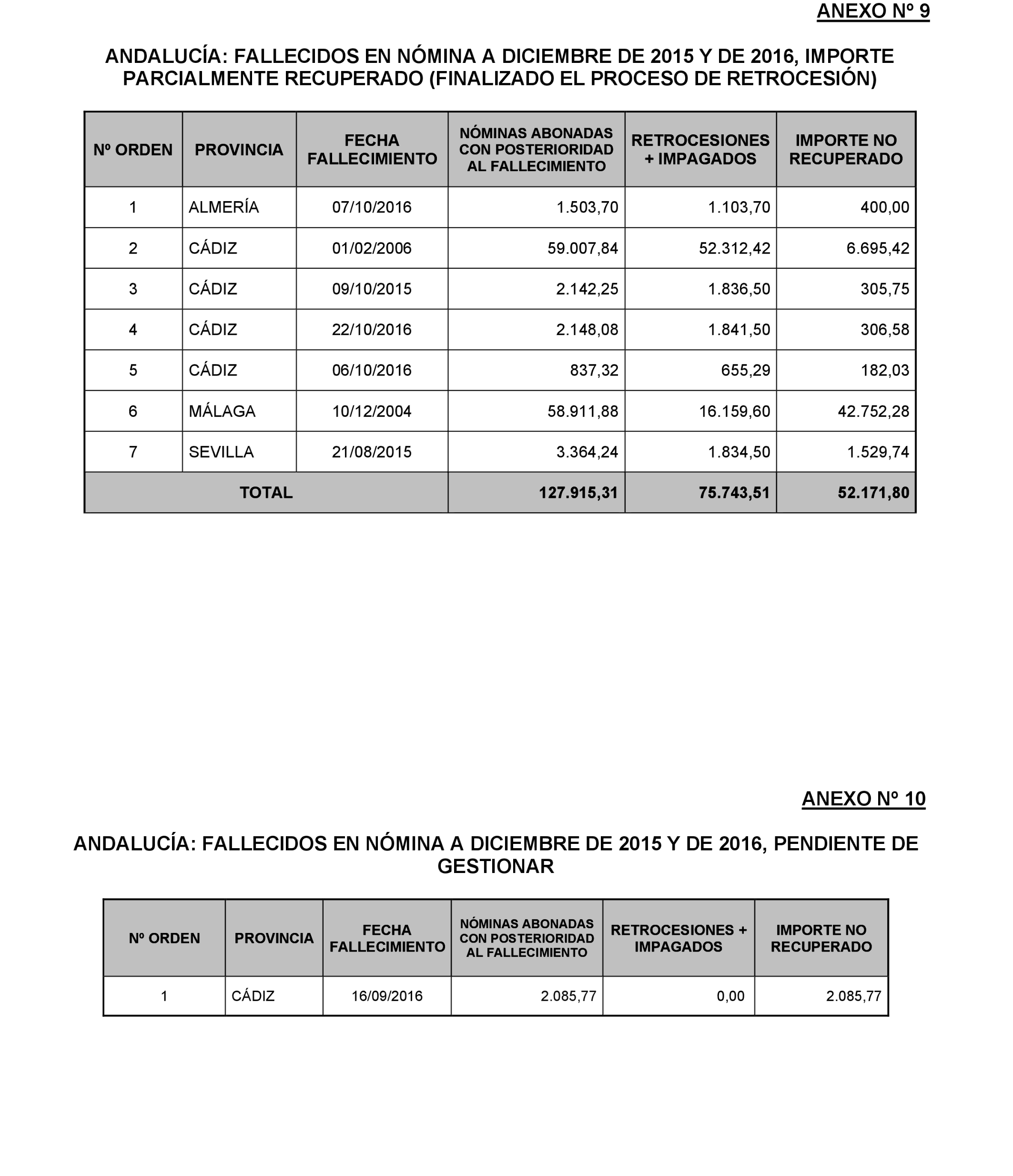 Imagen: /datos/imagenes/disp/2022/174/12092_11927438_187.png