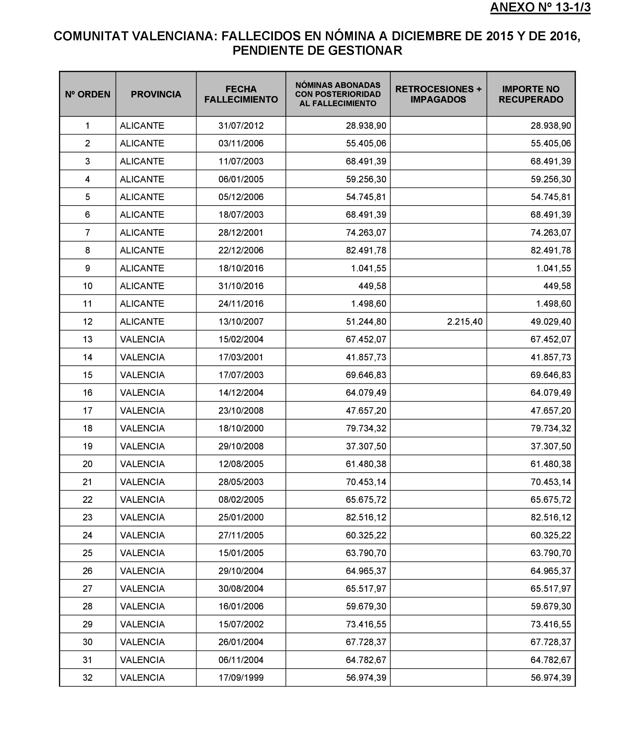 Imagen: /datos/imagenes/disp/2022/174/12092_11927438_193.png